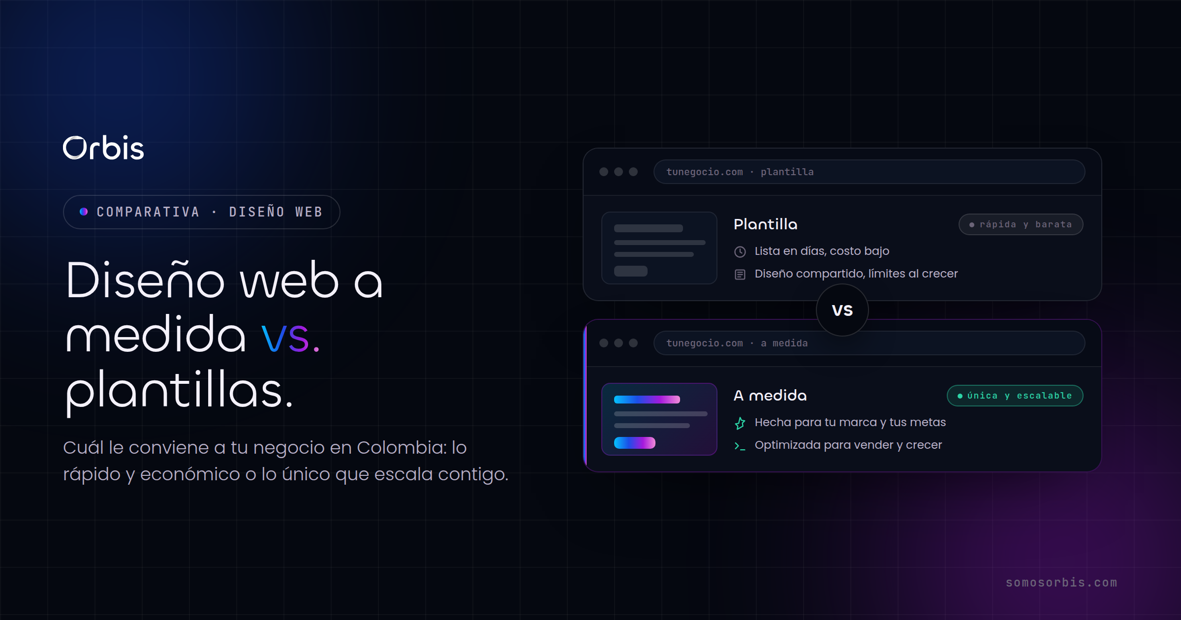 Diseño web a medida vs. plantillas: qué le conviene a tu negocio en Colombia
