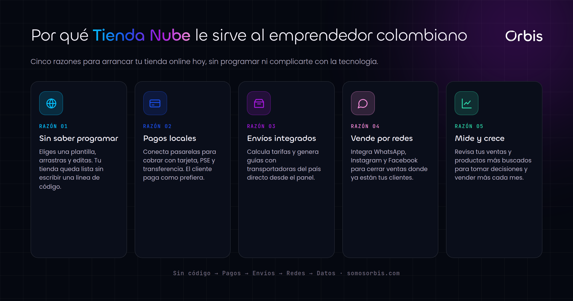 Tienda Nube para emprendedores colombianos: vende online sin complicaciones