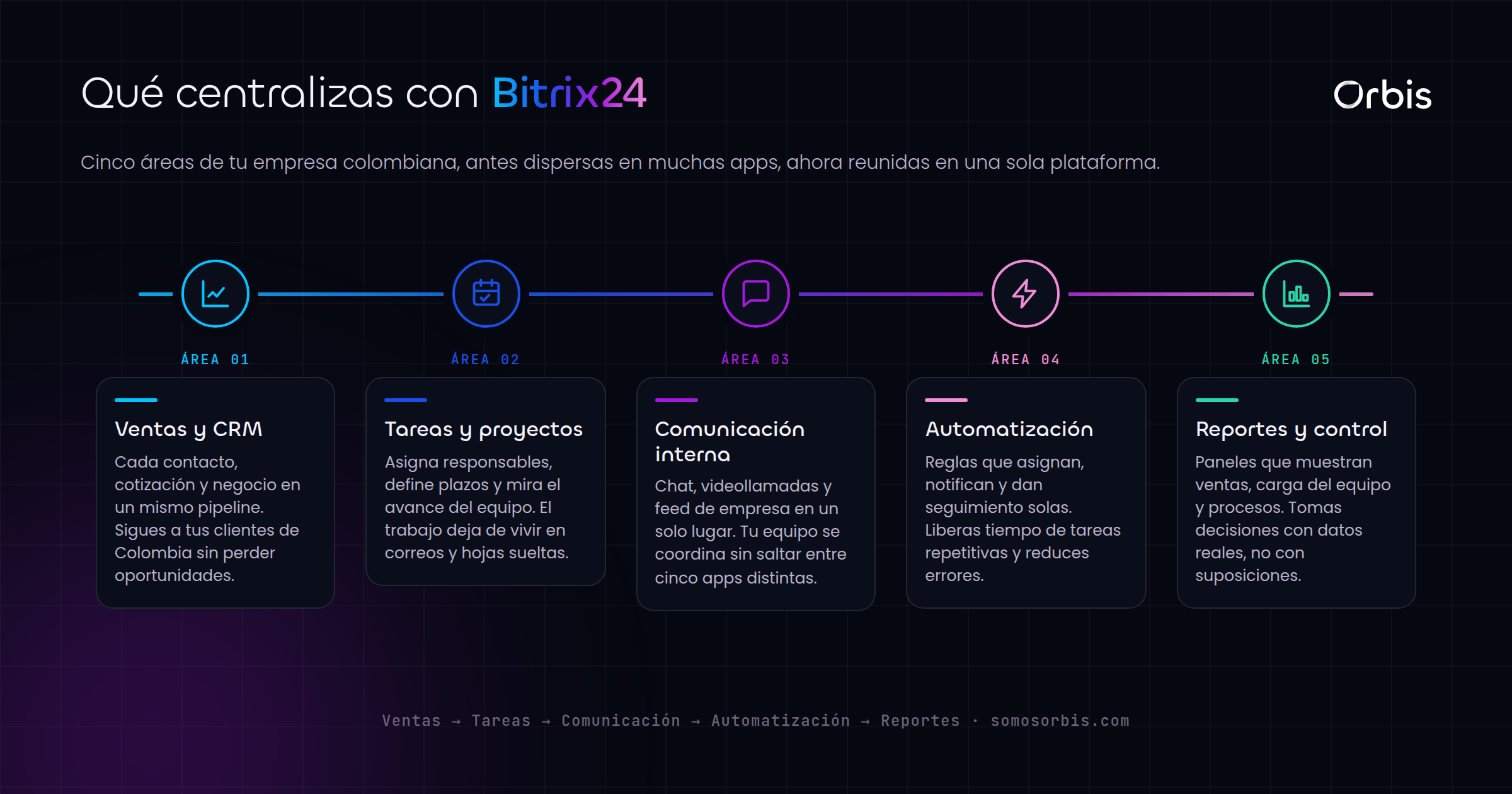 Bitrix24 en Colombia: gestiona tu empresa en una sola plataforma