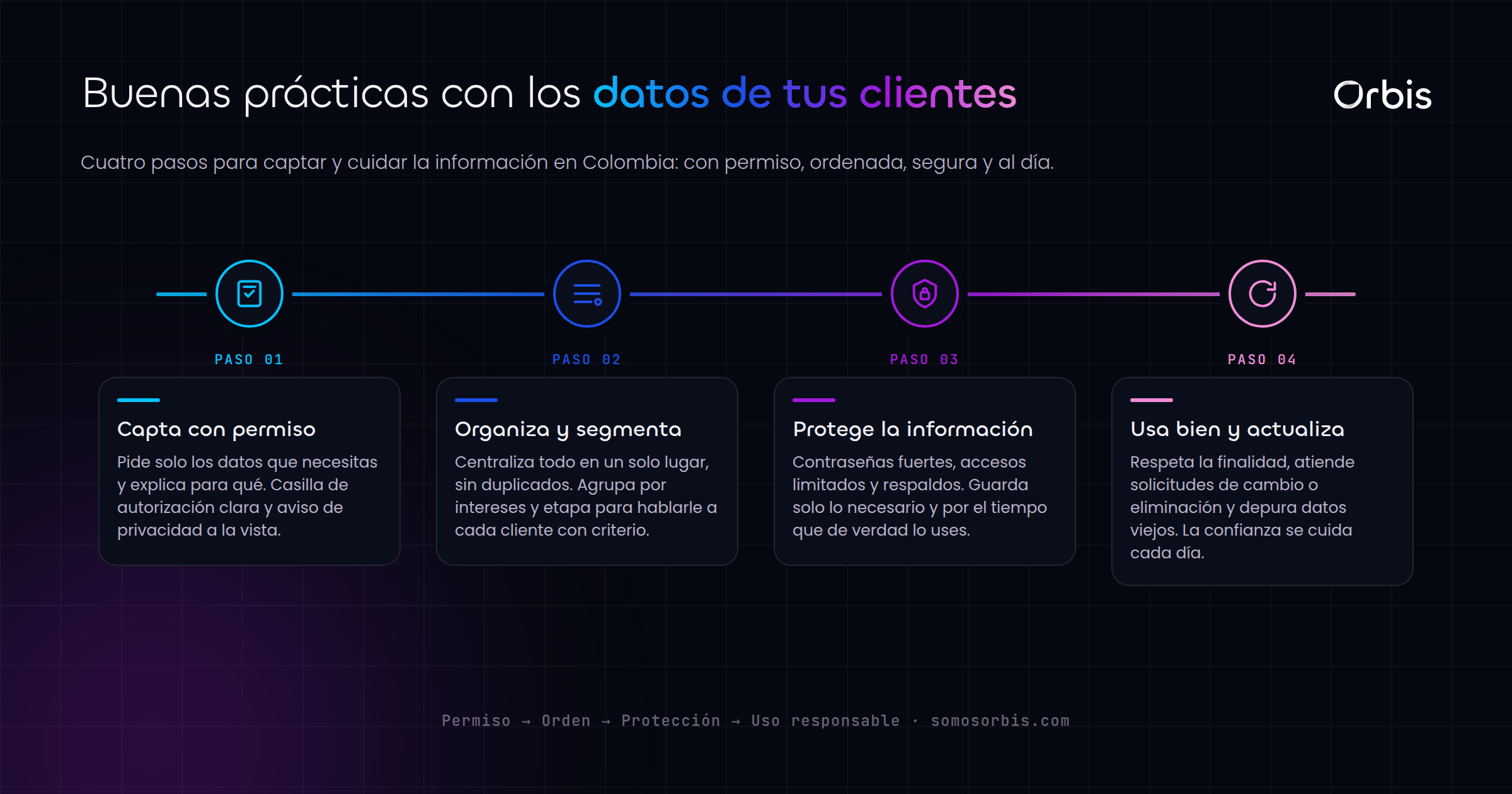 Datos de clientes en Colombia: buenas prácticas para captar y cuidar la información