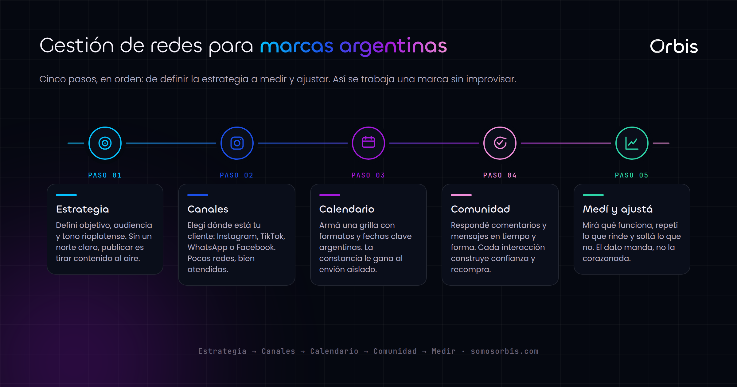 Guia de redes sociales para marcas argentinas: estrategia y gestion