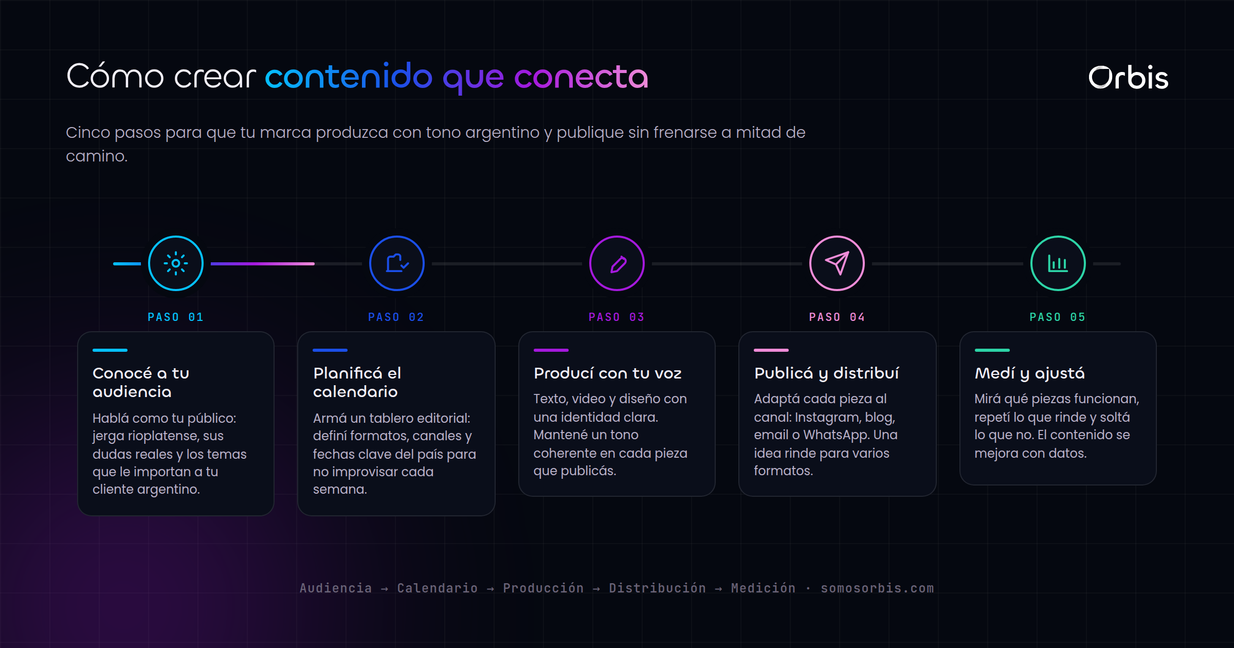 Guia de creacion de contenido para marcas argentinas