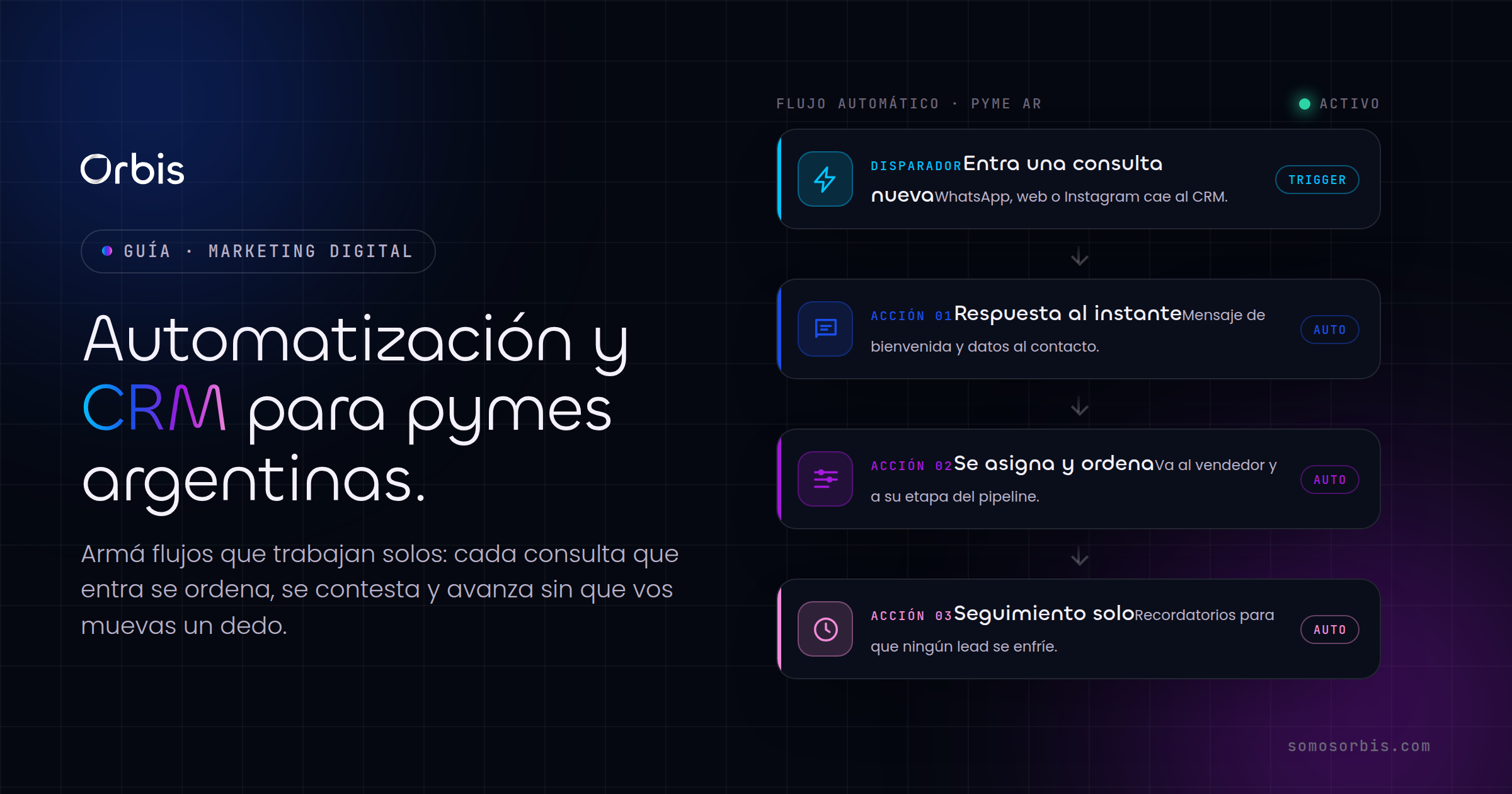 Guía de automatización y CRM para pymes argentinas