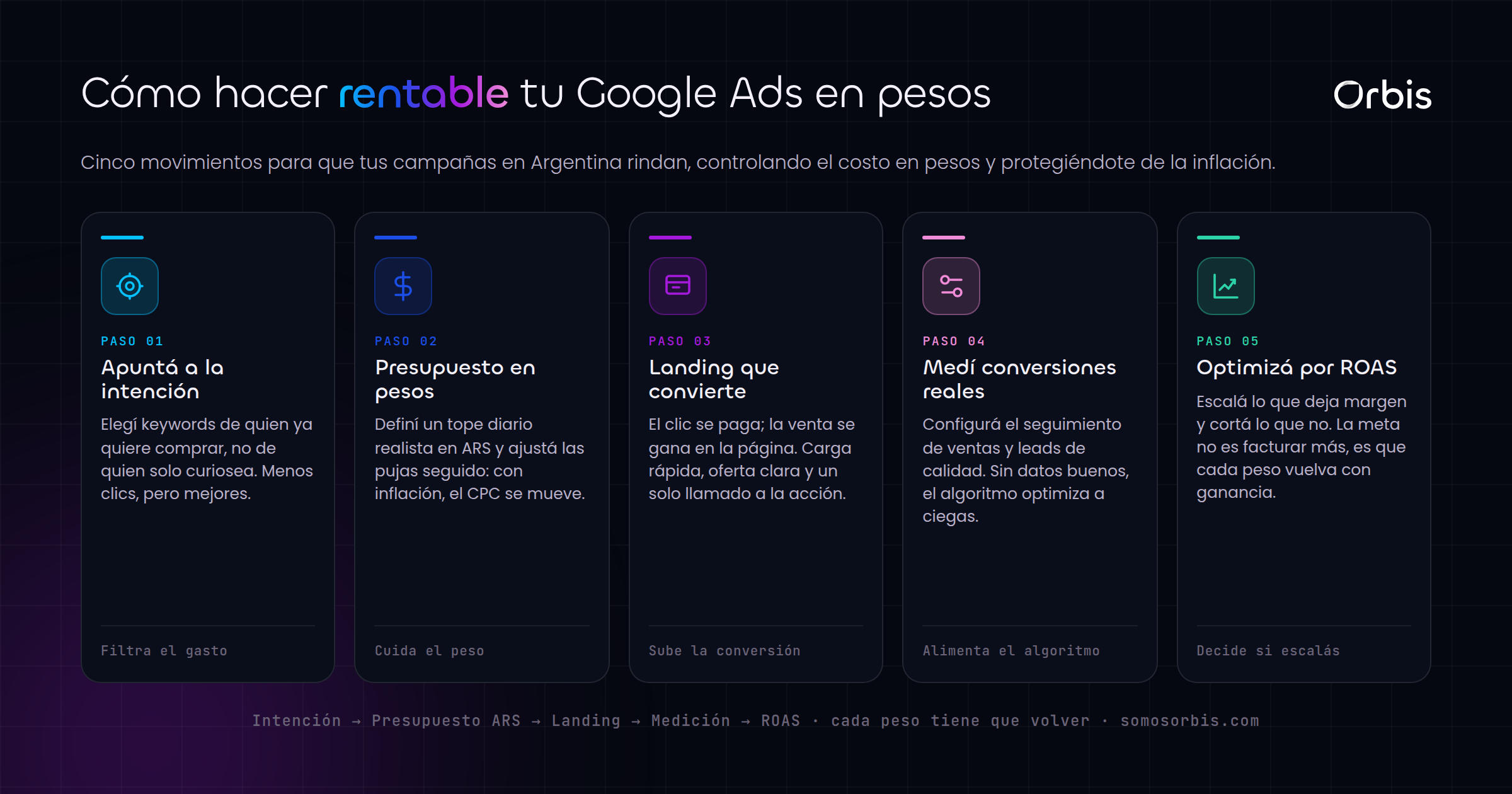 Guia de Google Ads en Argentina: campanas rentables en pesos