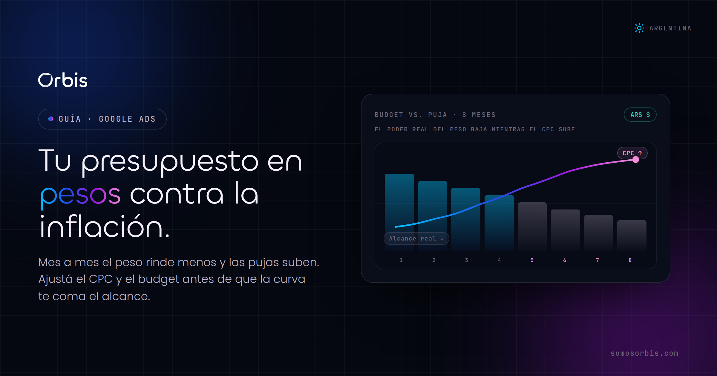 Presupuesto de Google Ads con inflacion: como ajustar pujas en pesos