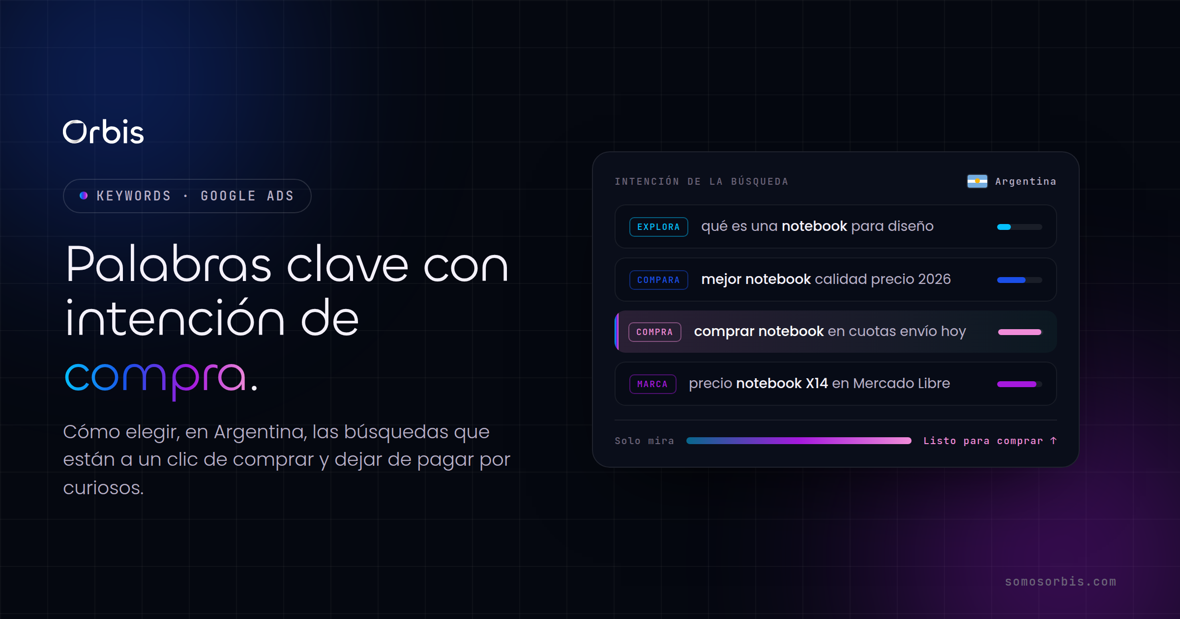 Google Search Ads: palabras clave con intencion de compra en Argentina