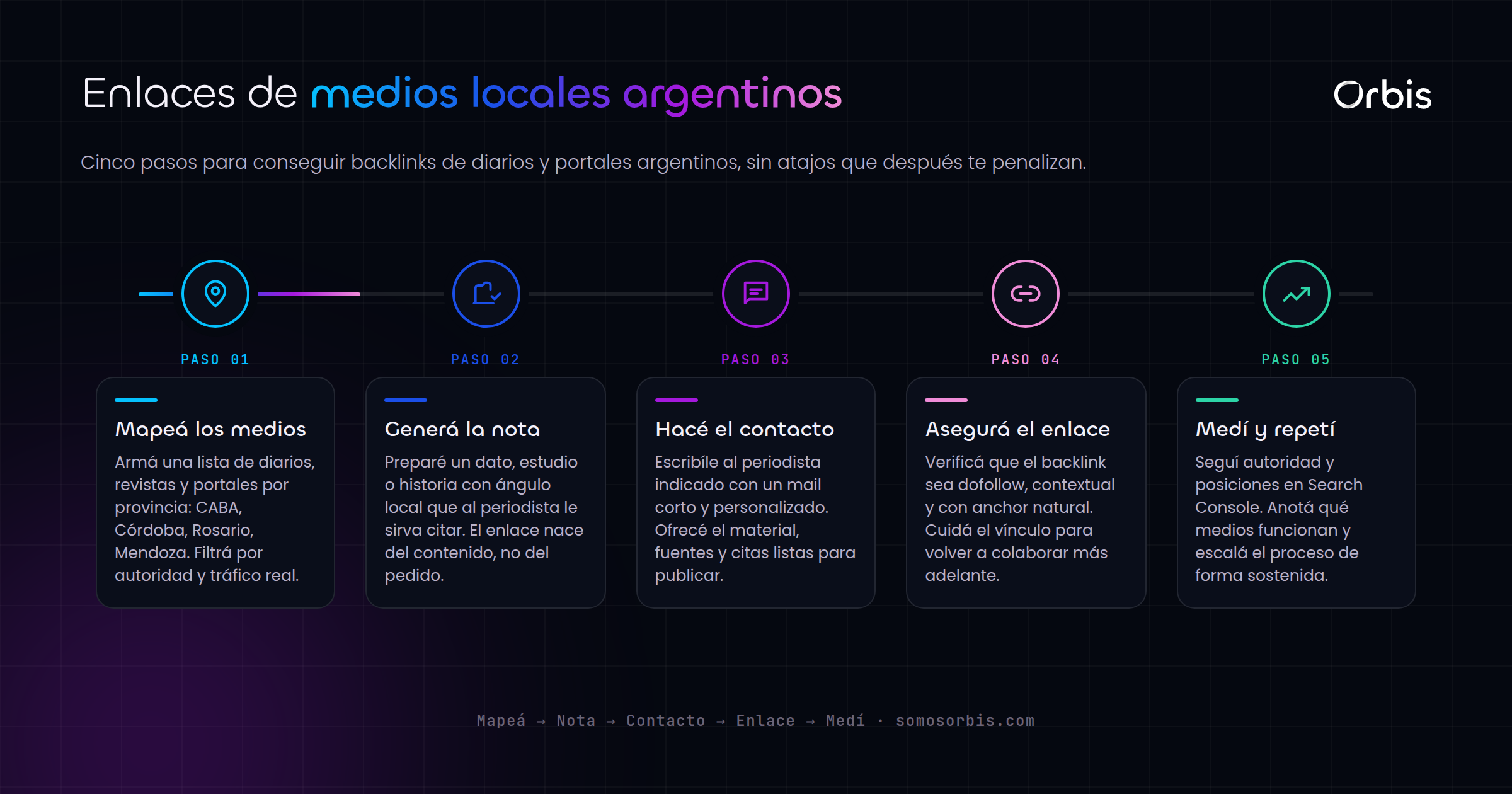 Link building en Argentina: como conseguir backlinks de medios locales