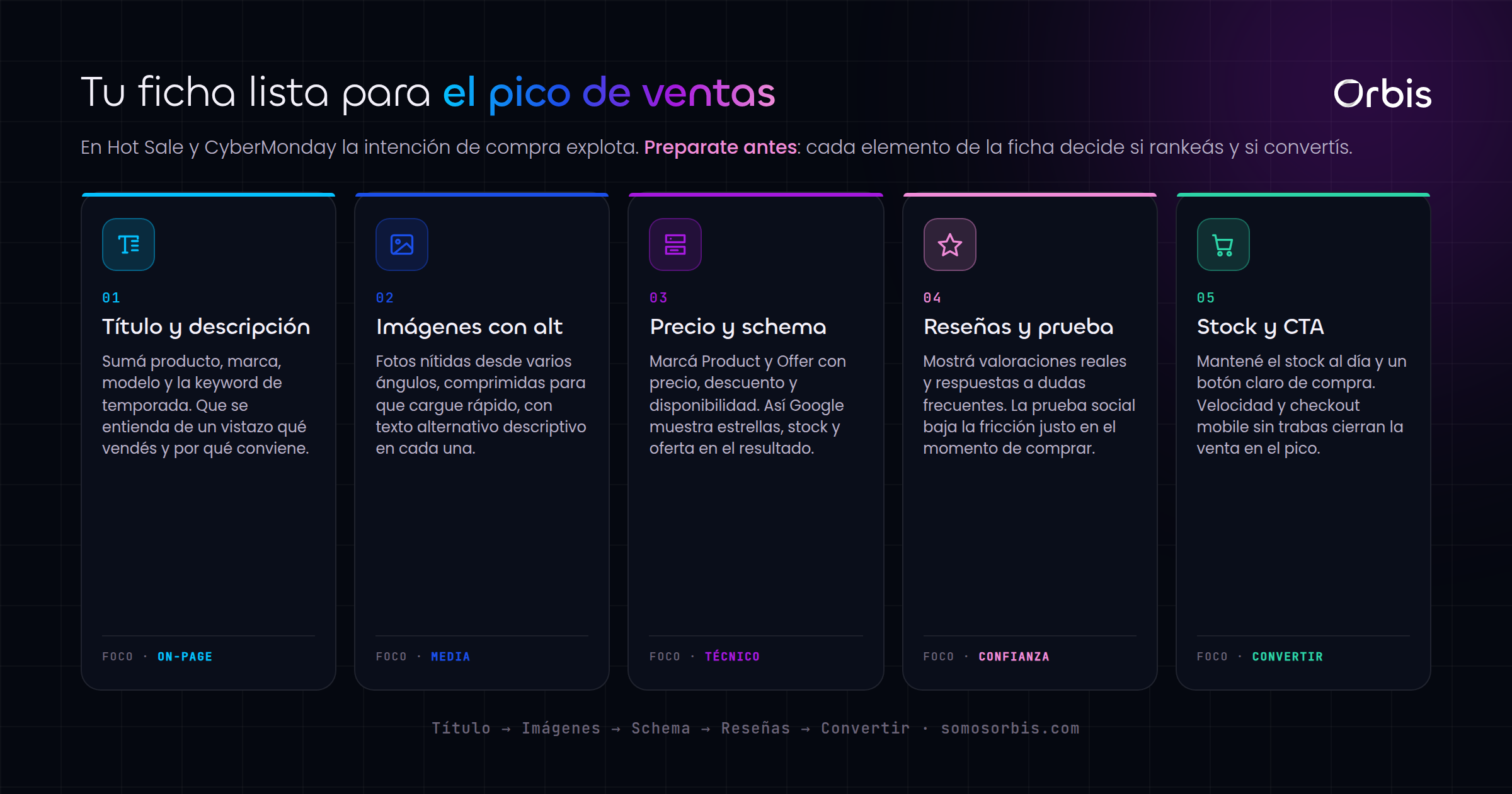 SEO de fichas de producto para Hot Sale y CyberMonday