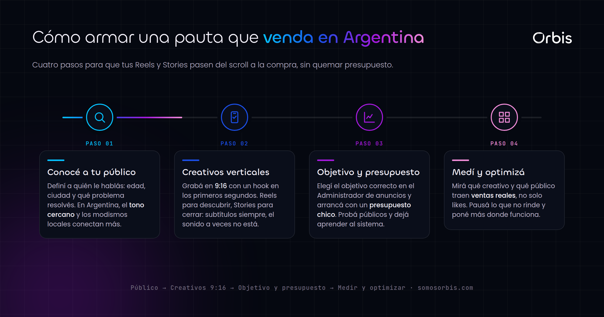 Instagram Ads: vender con Reels y Stories en Argentina