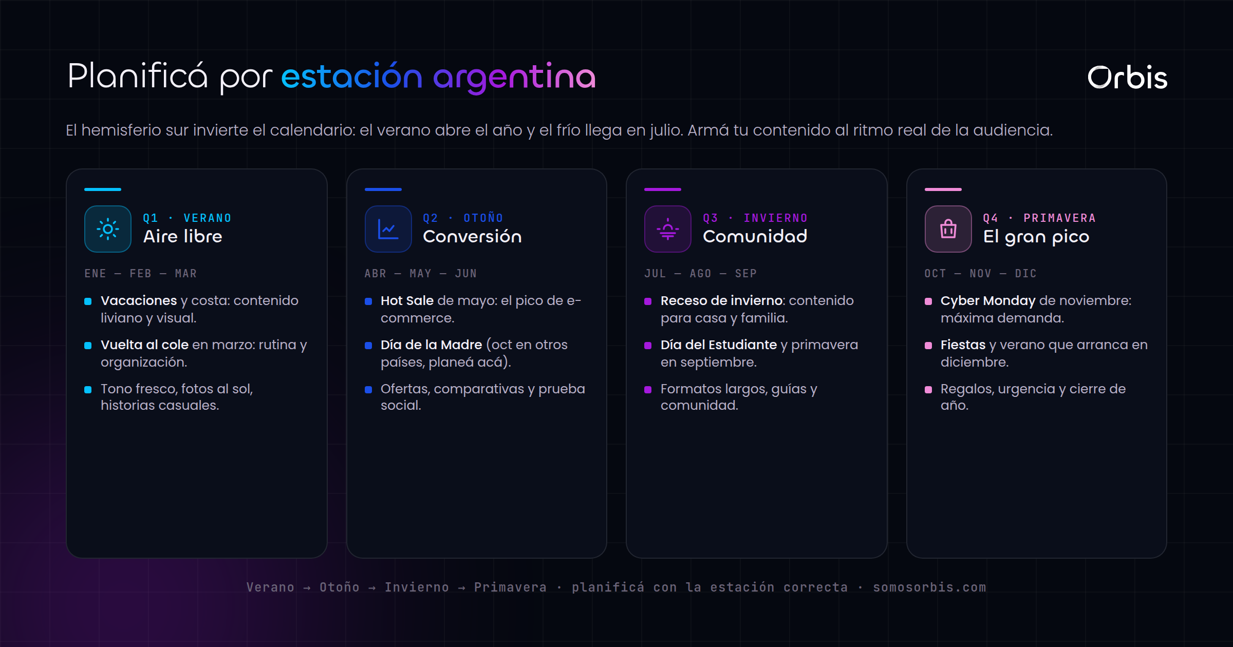 Calendario de contenidos con estacionalidad argentina