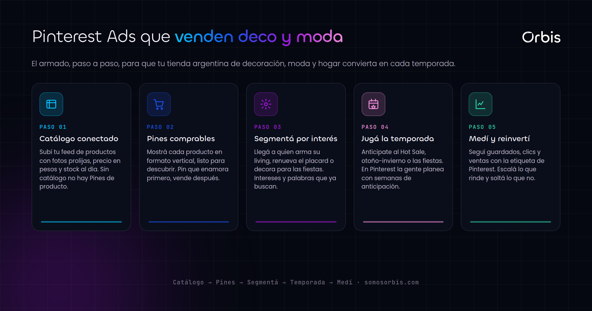 Pinterest Ads en Argentina: decoracion, moda y deco para ecommerce
