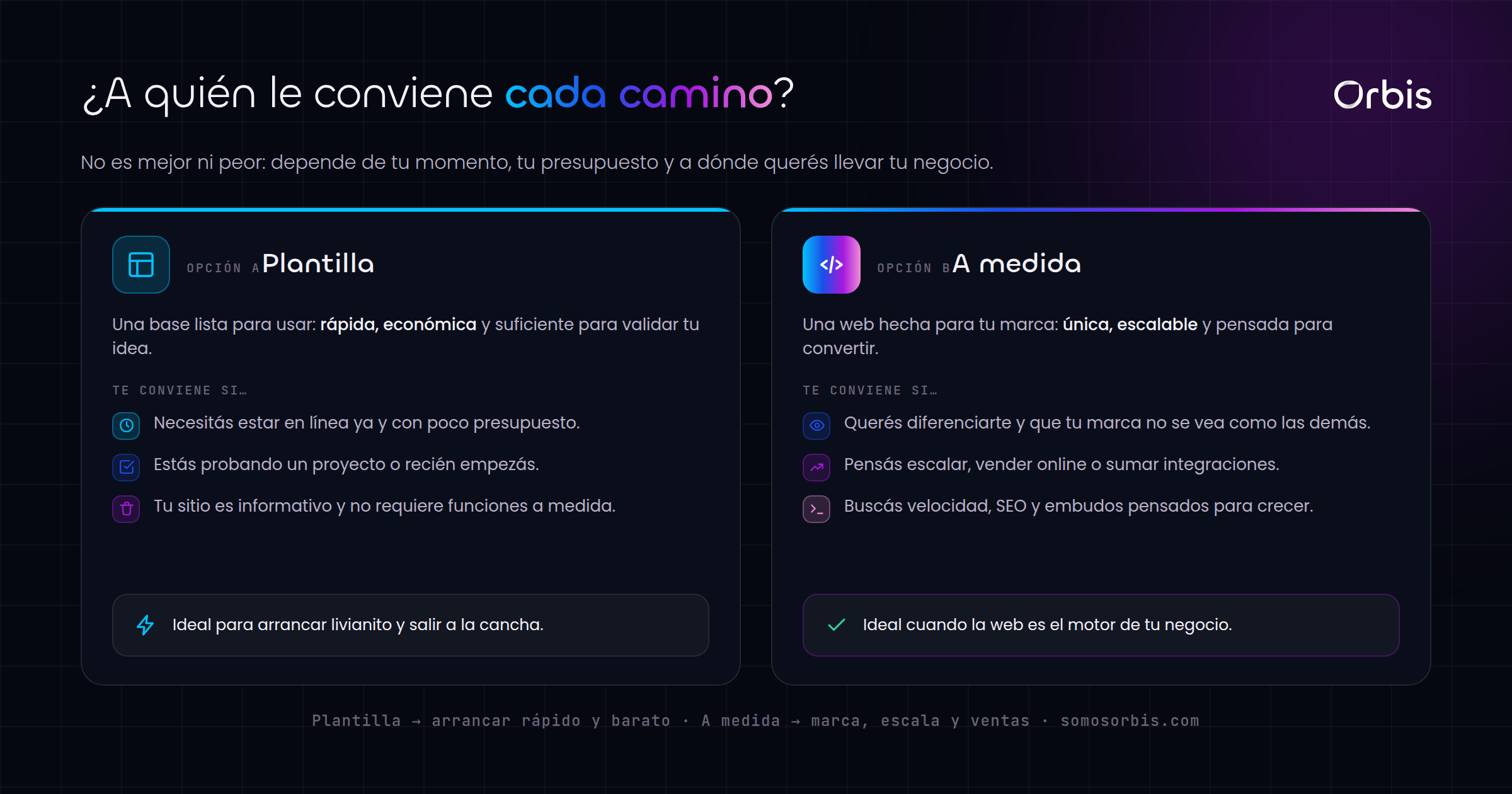 Diseno web a medida vs plantilla: cuando conviene cada uno