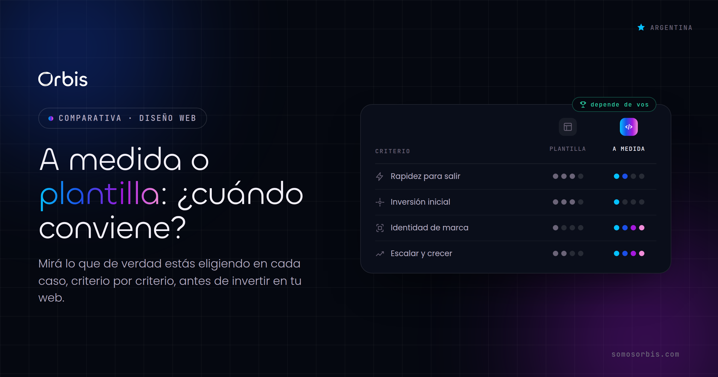 Diseño web a medida vs plantilla: cuándo conviene cada uno