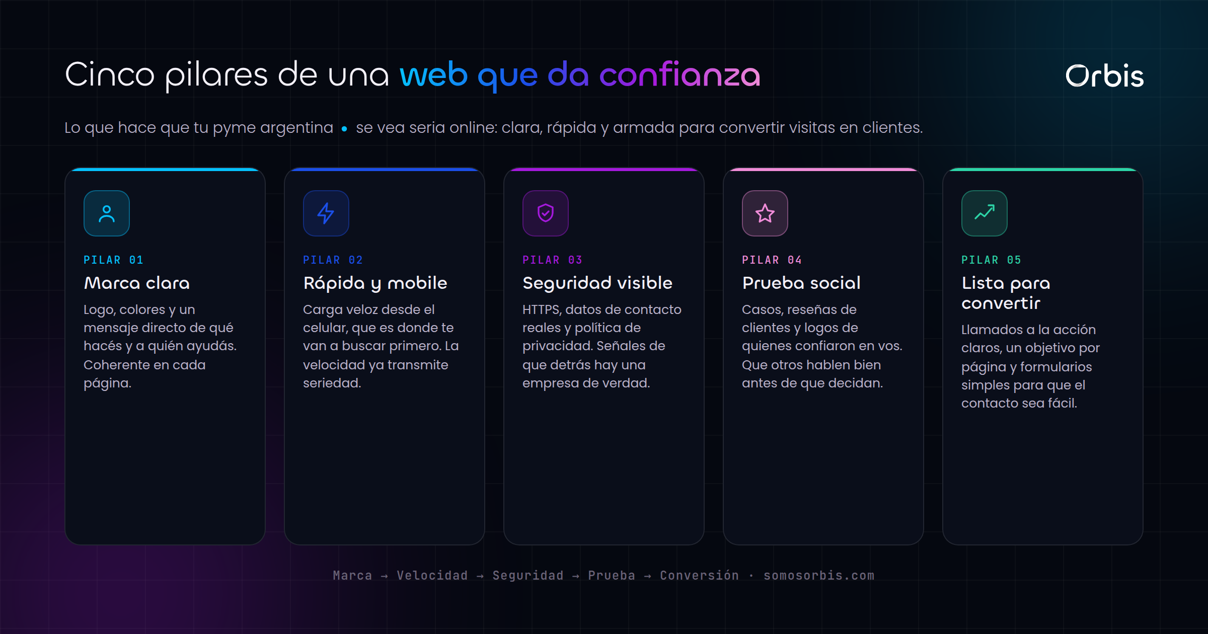 Diseno web corporativo para pymes argentinas que genera confianza