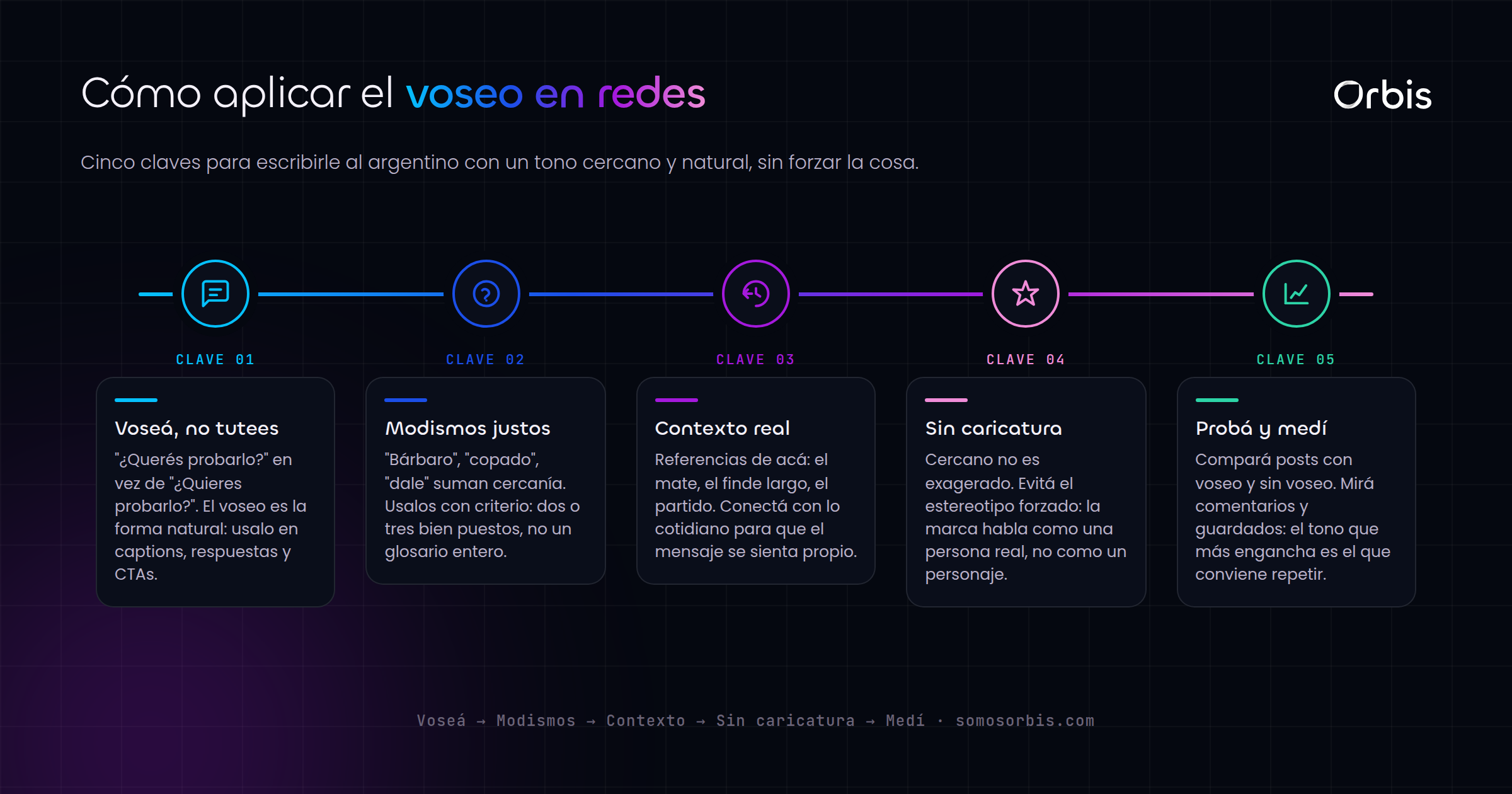 Voseo y tono local: como hablarle al argentino en redes