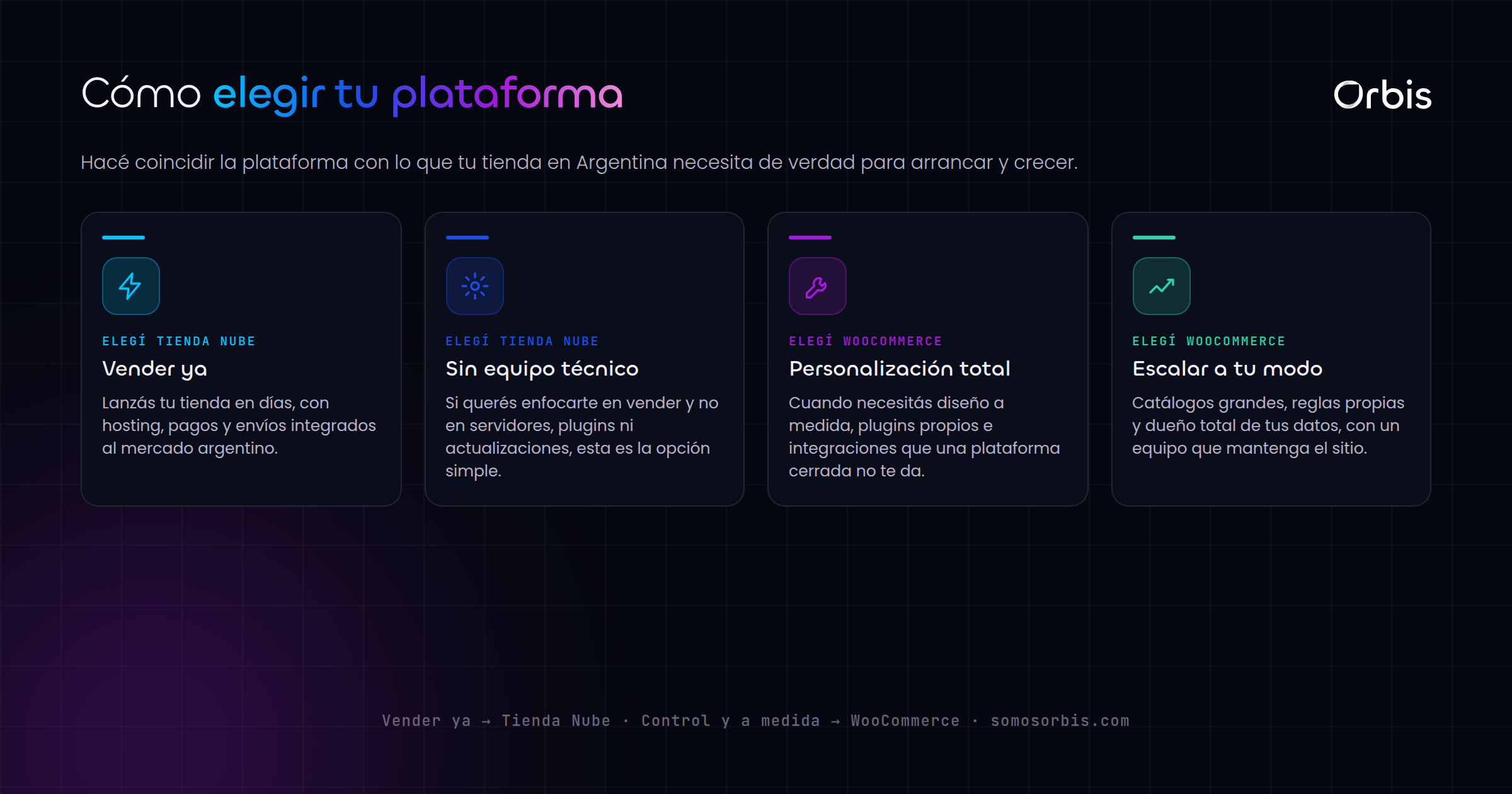 Tienda online en Argentina: Tienda Nube vs WooCommerce