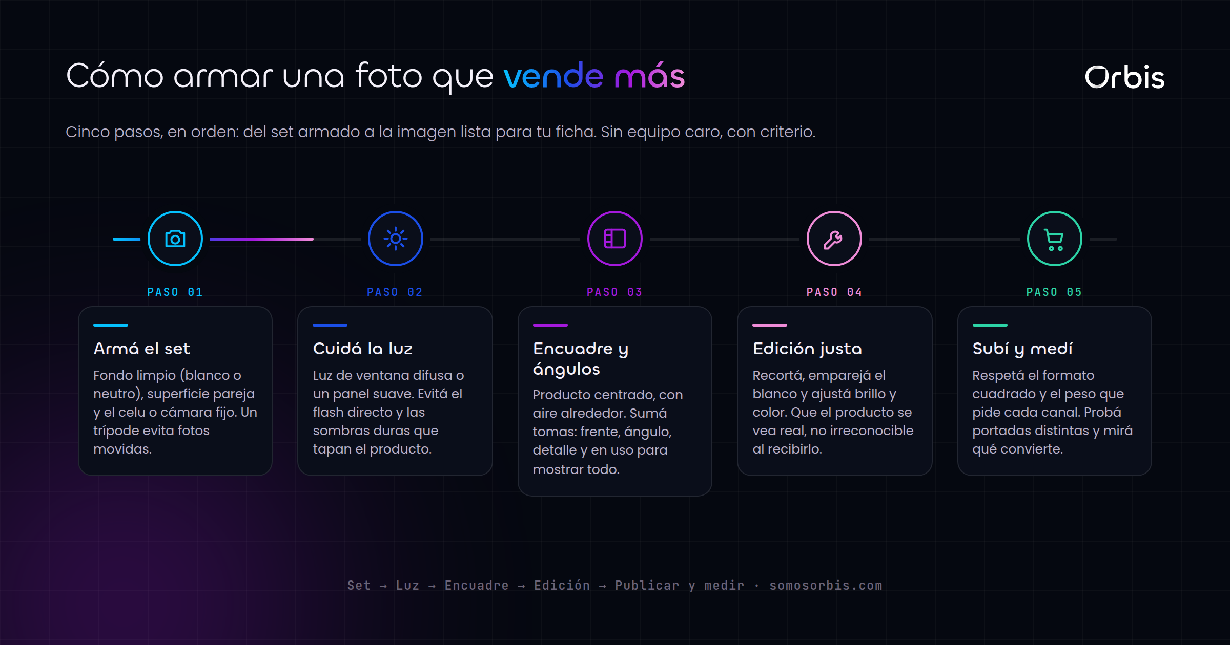 Fotografia de producto para ecommerce que vende mas
