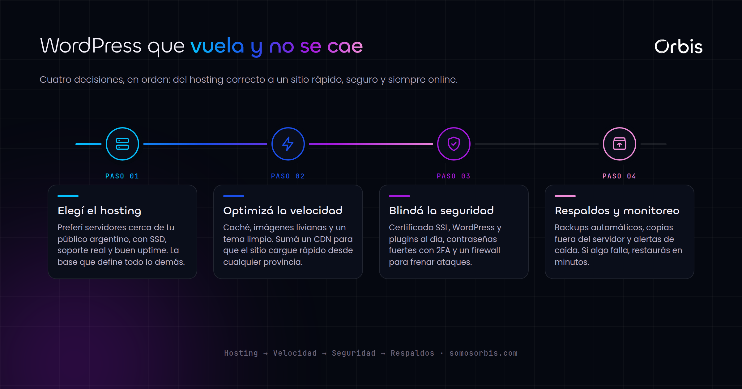 WordPress en Argentina: hosting, velocidad y seguridad