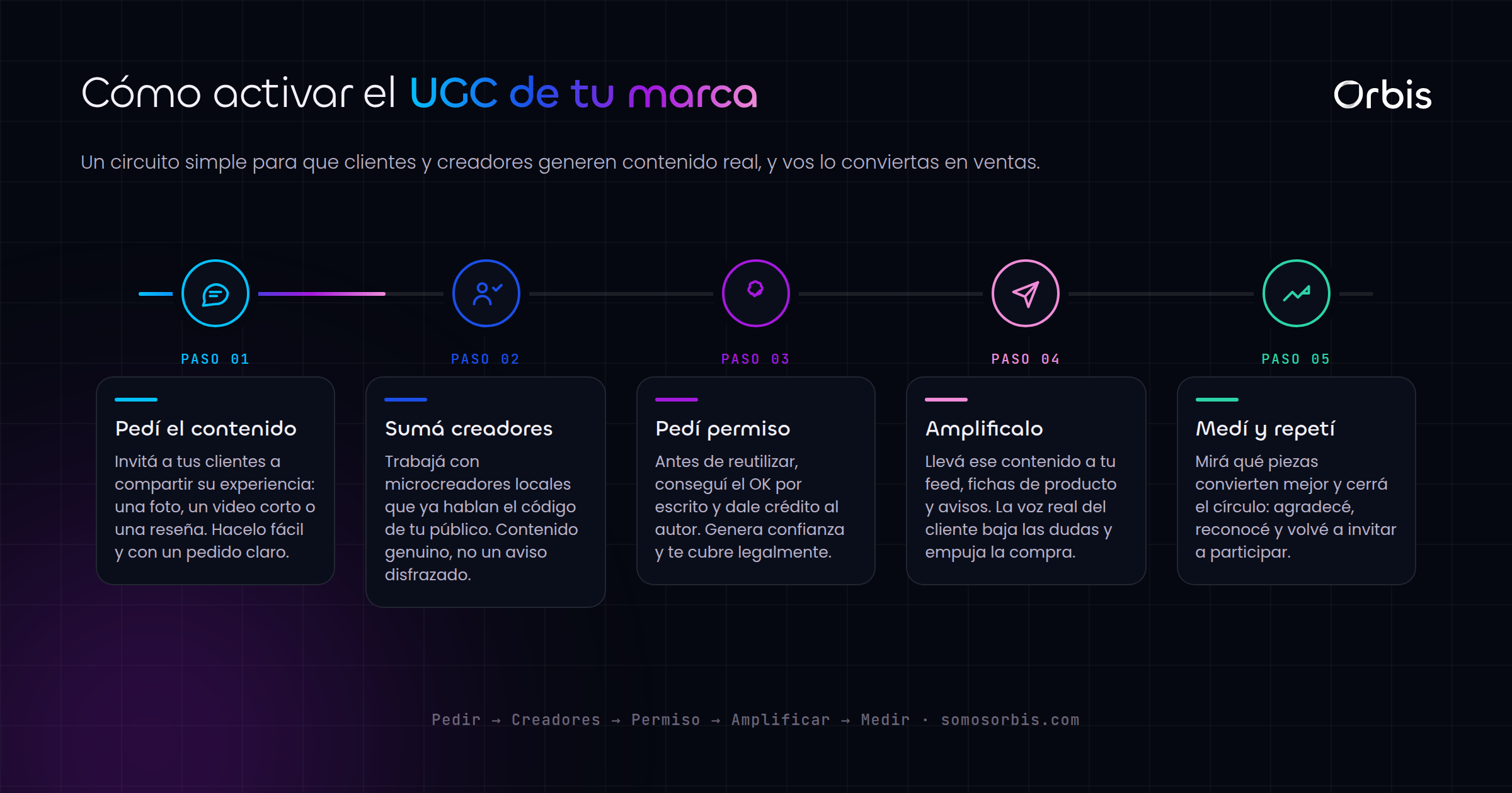 Contenido UGC: convierte clientes y creadores en tu mejor publicidad