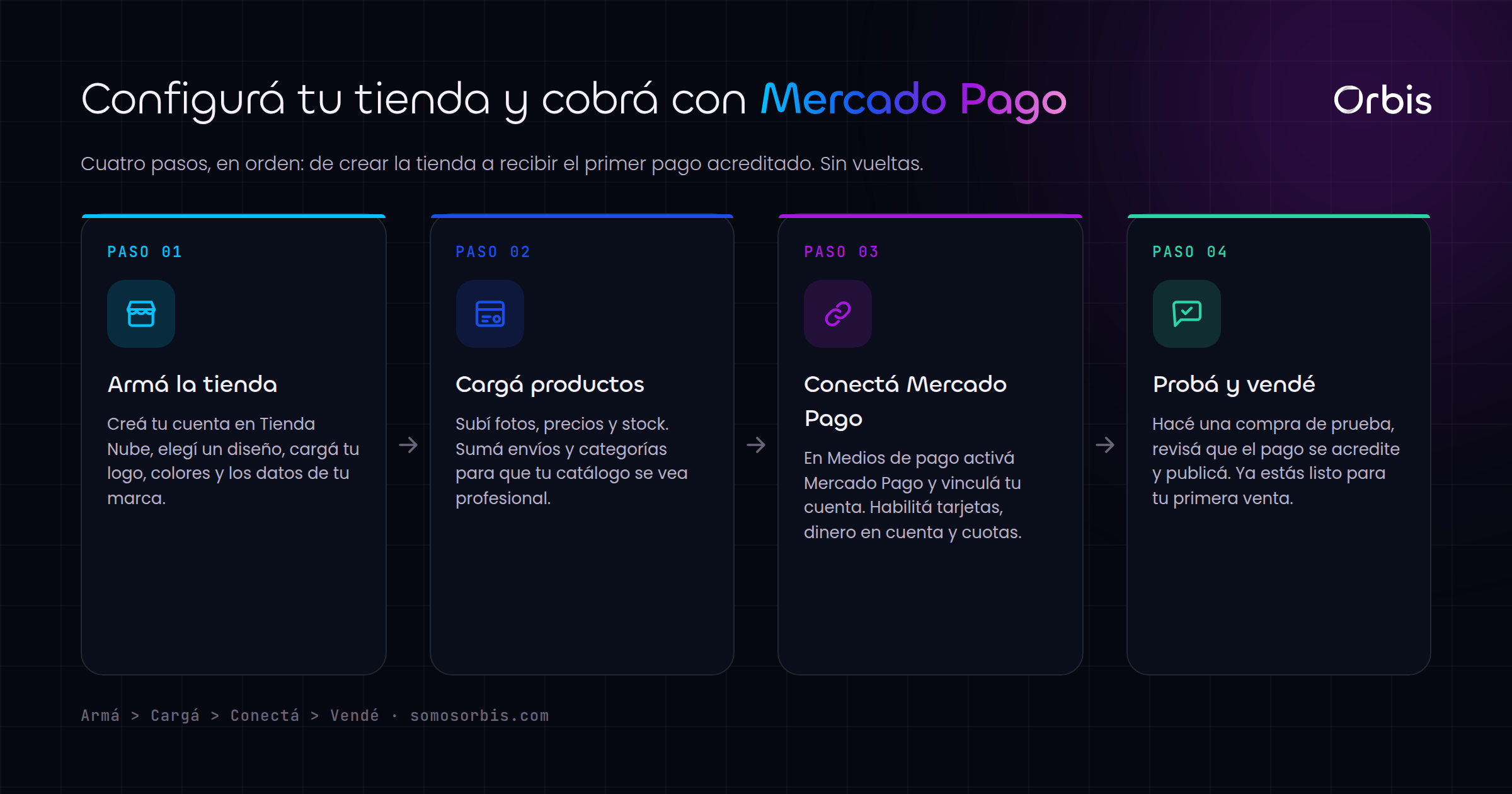 Tienda Nube: como configurarla para vender con Mercado Pago