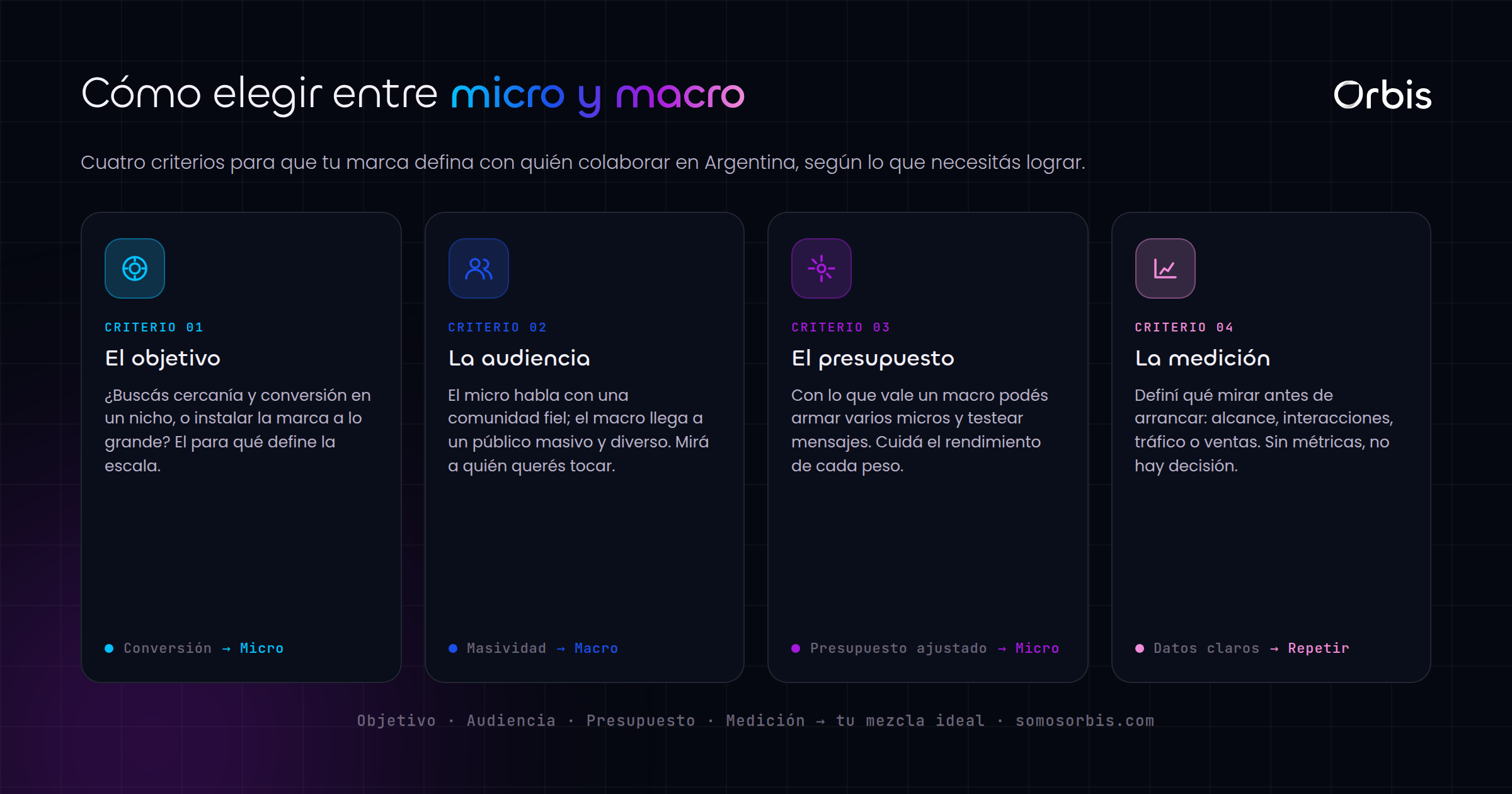 Marketing de influencers en Argentina: micro vs macro
