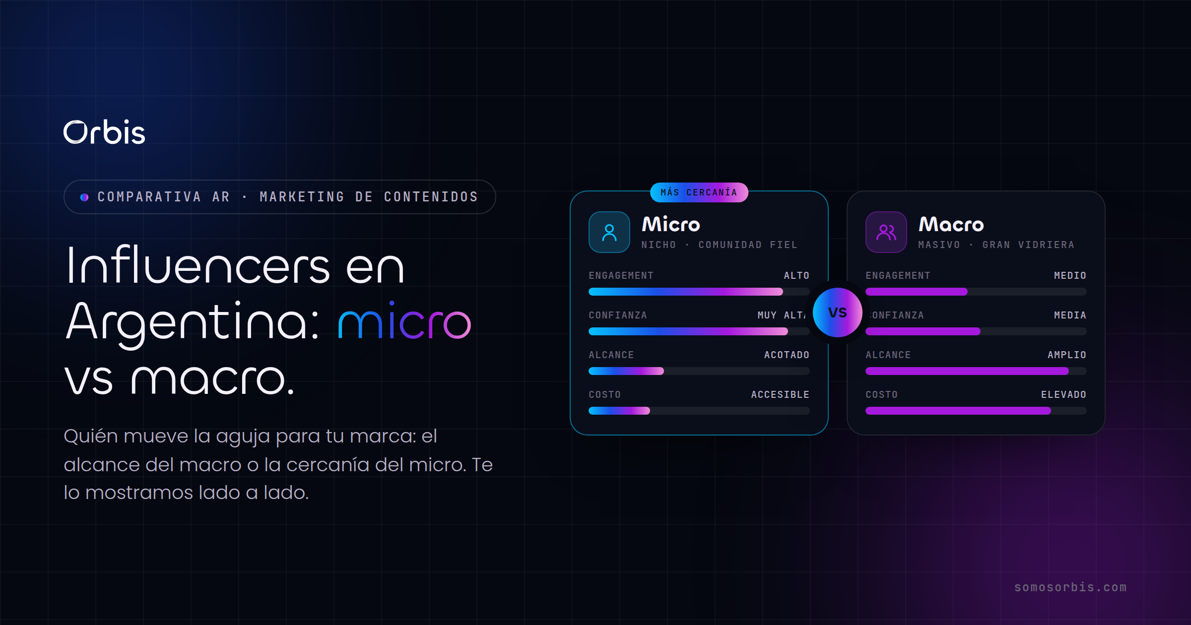Marketing de influencers en Argentina: micro vs macro