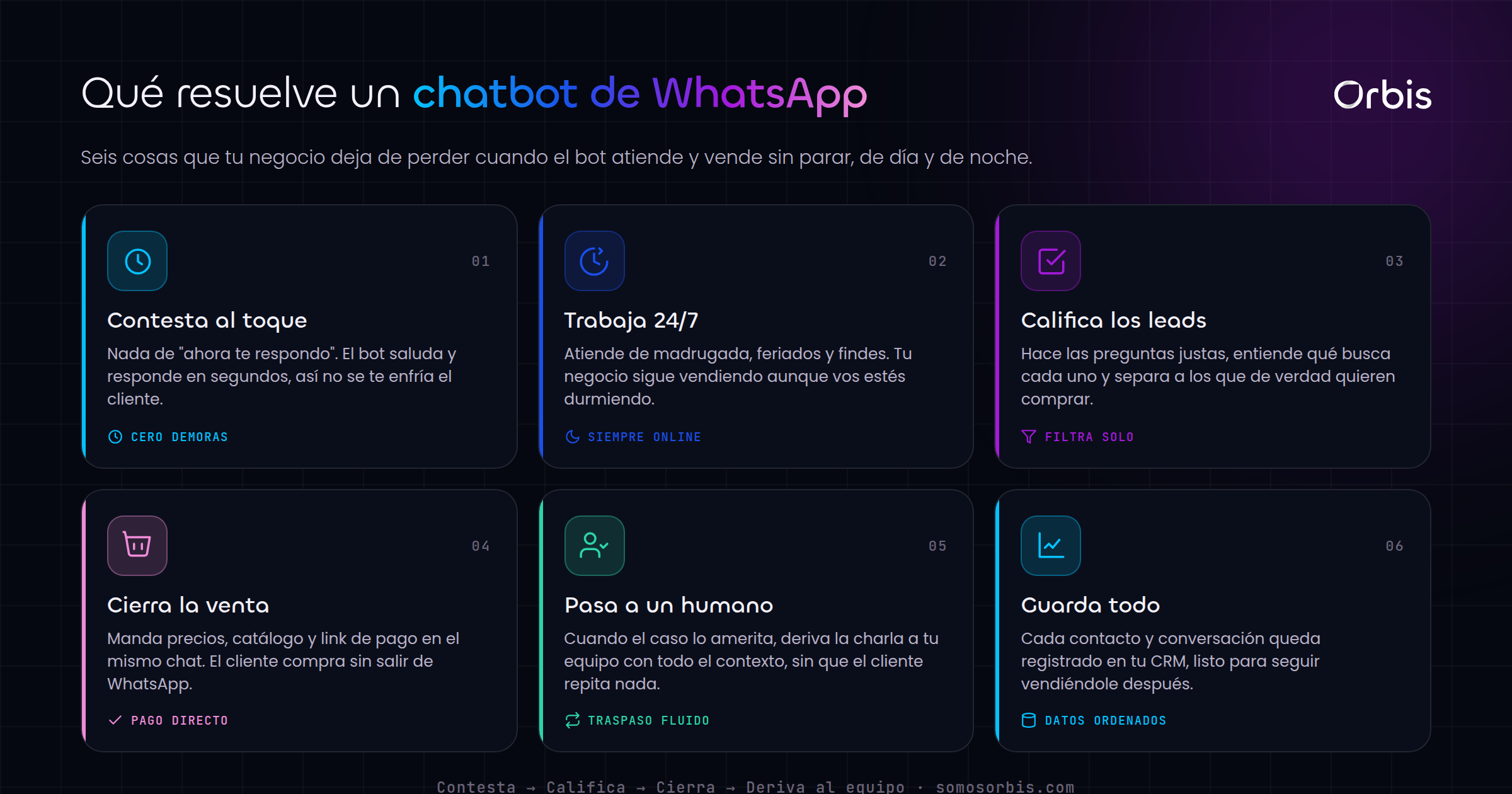Chatbots de WhatsApp: atencion y ventas las 24 horas
