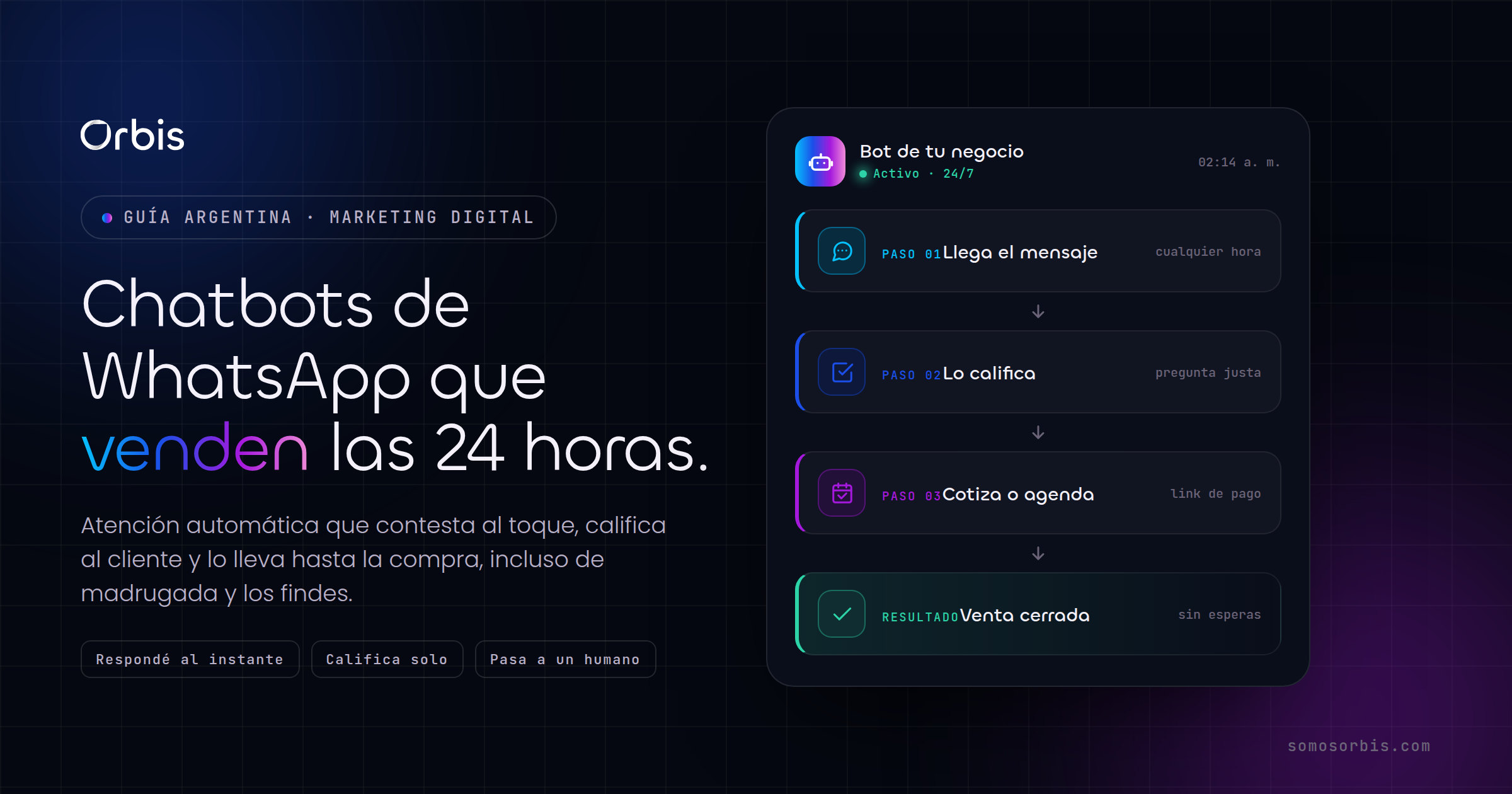 Chatbots de WhatsApp: atención y ventas las 24 horas