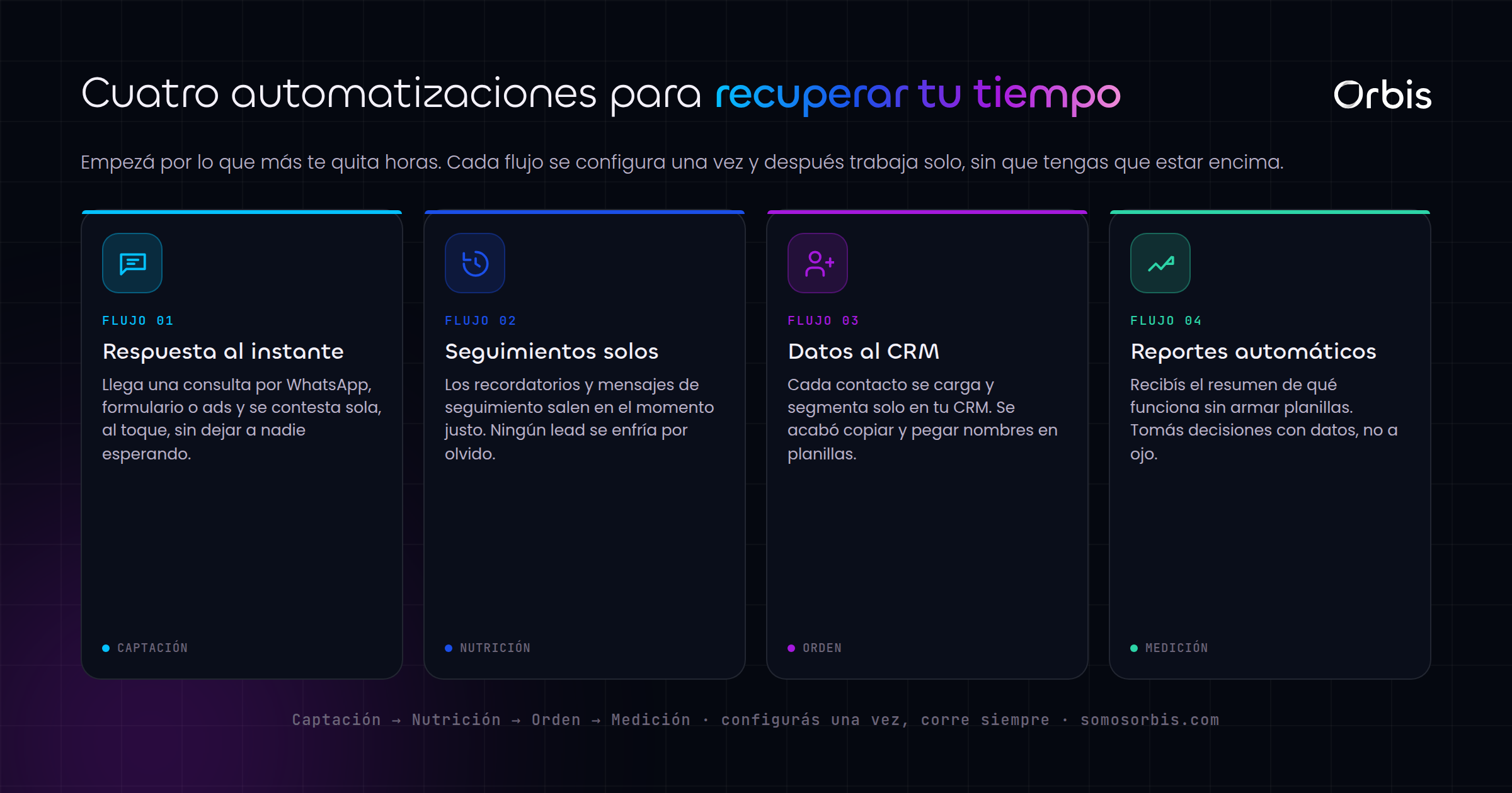Automatizaciones de marketing para ahorrar tiempo en tu pyme