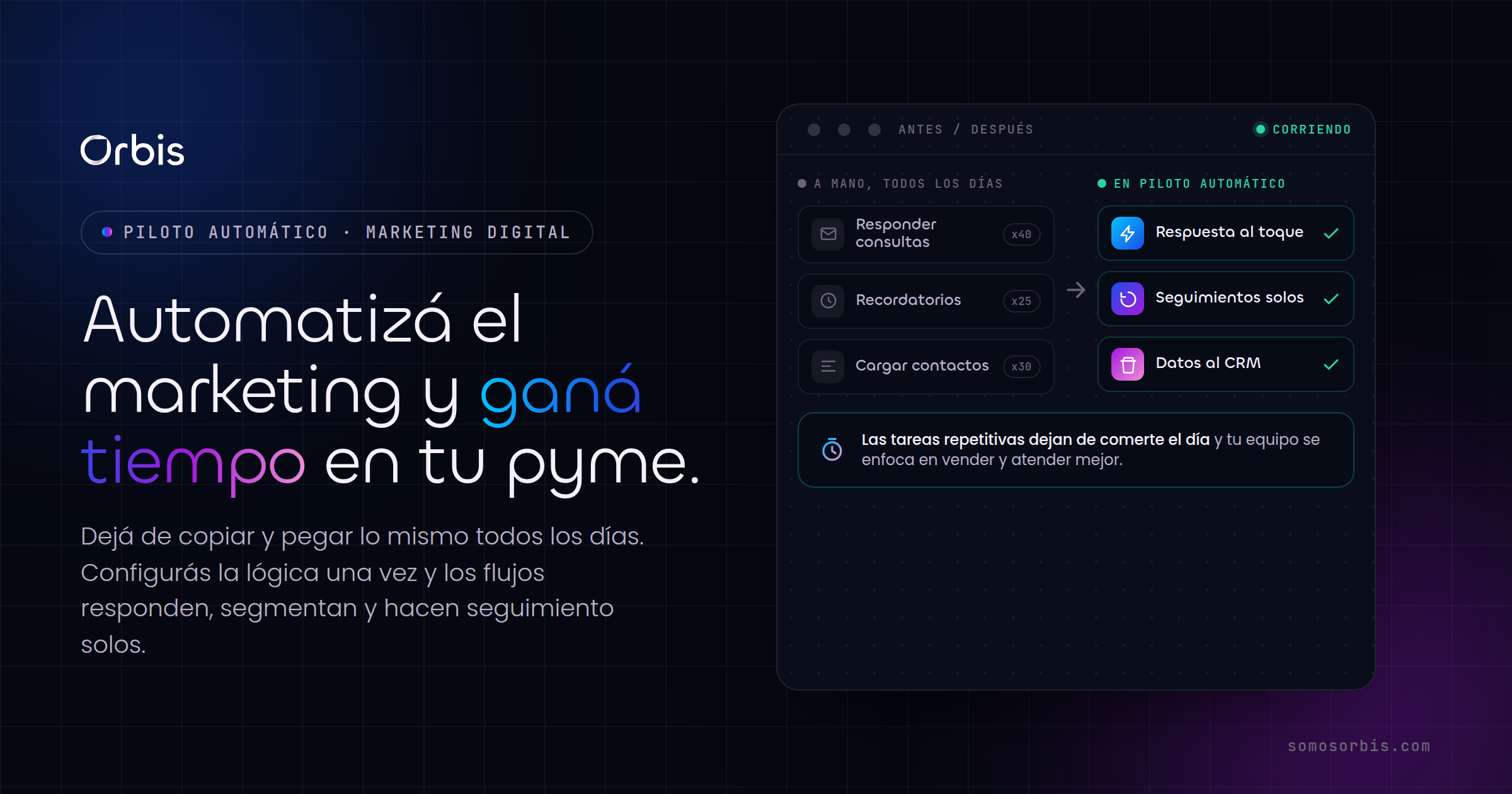 Automatizaciones de marketing para ahorrar tiempo en tu pyme