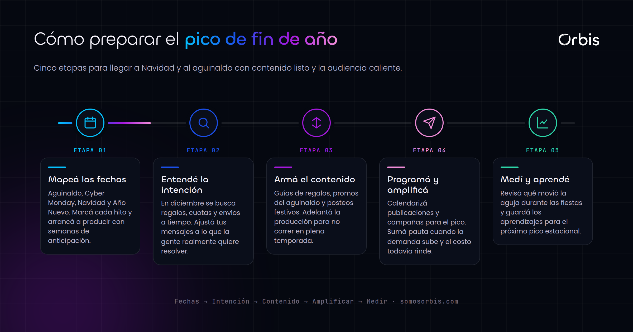 Contenido estacional: Navidad, aguinaldo y picos de consumo en Argentina