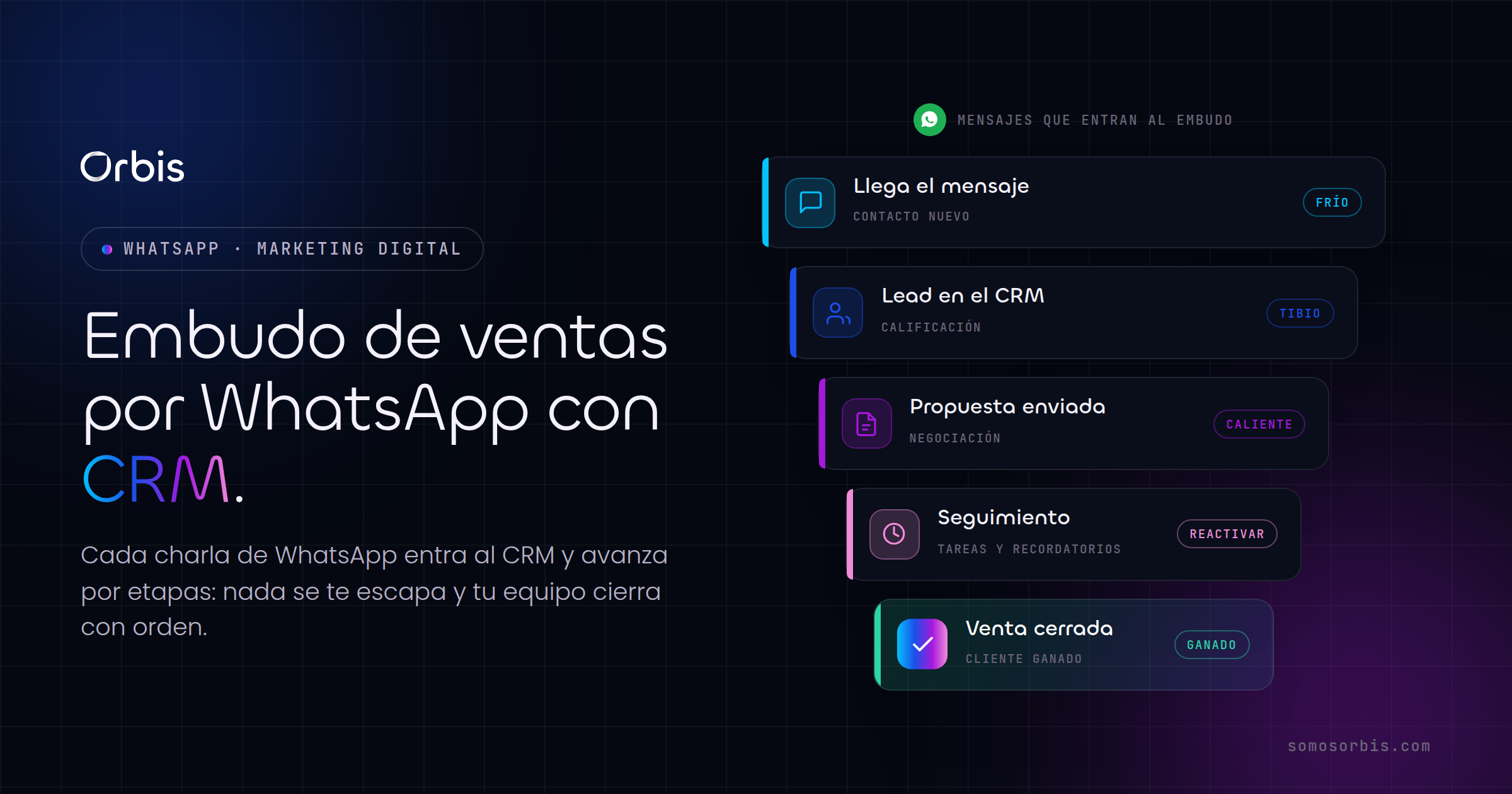 Embudo de ventas por WhatsApp con CRM en Argentina