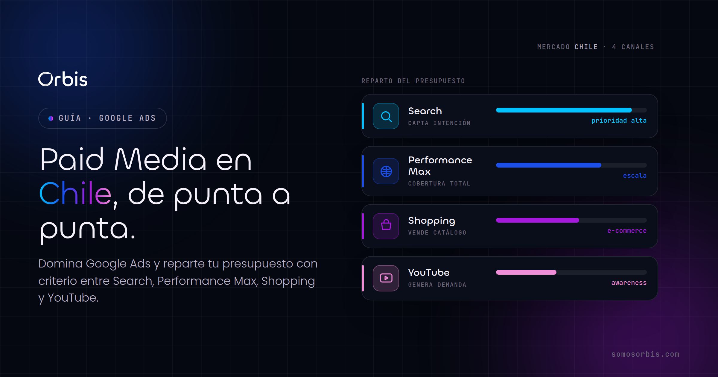 Guía de Paid Media en Chile: domina Google Ads de punta a punta