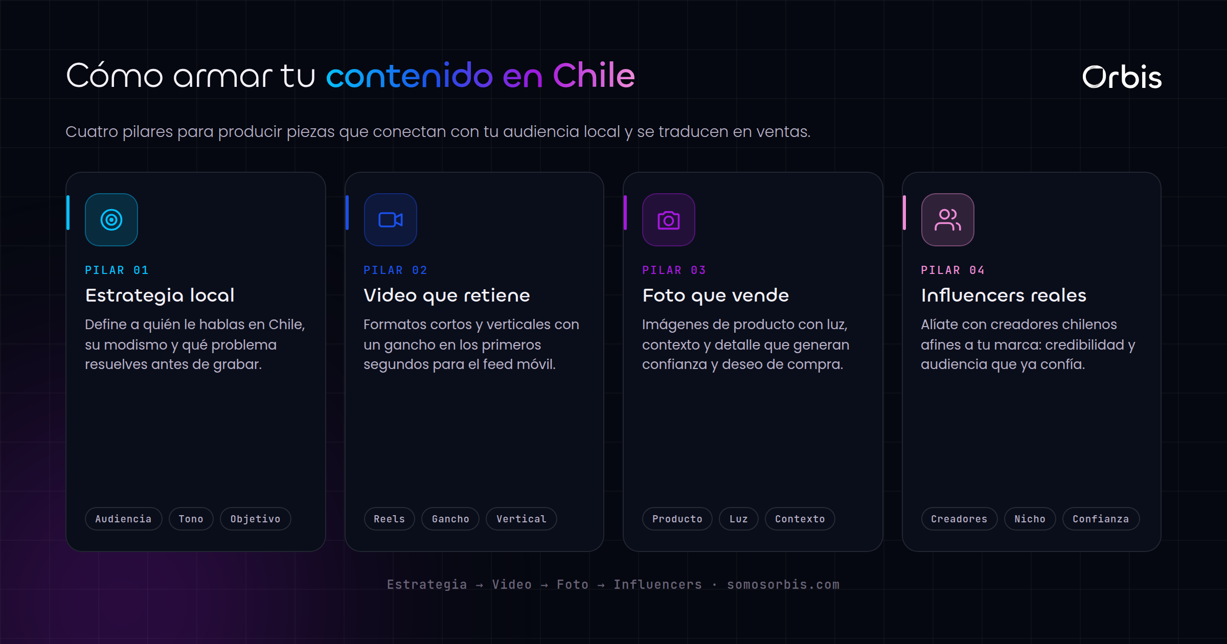 Guia de creacion de contenido en Chile: video, foto e influencers que venden