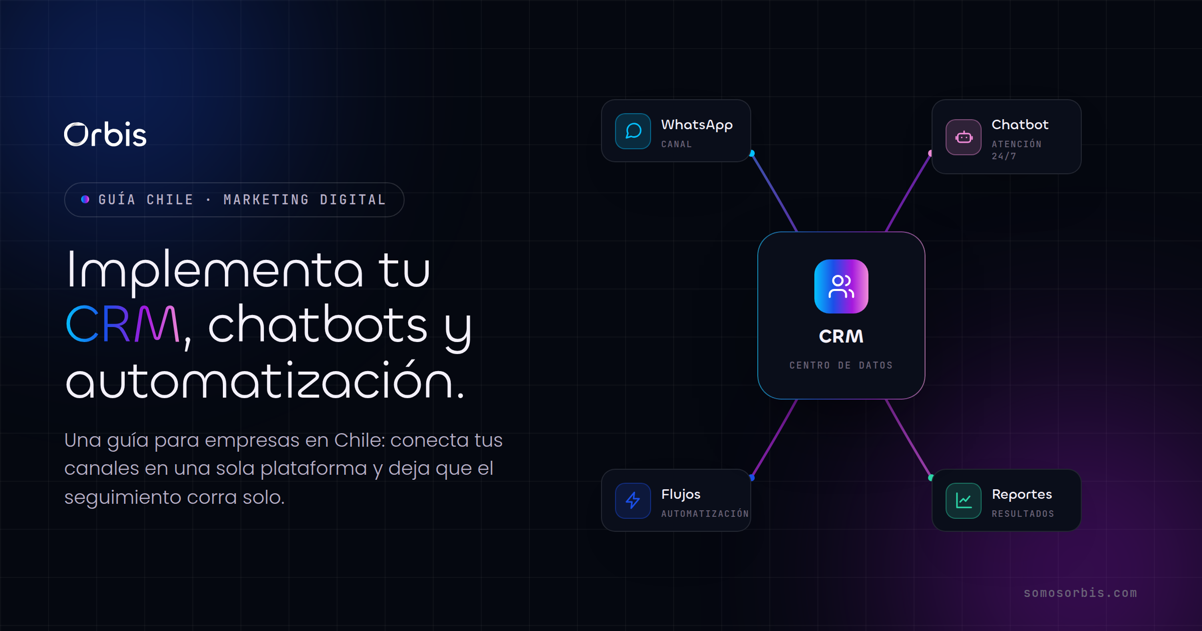 Guía de implementaciones en Chile: CRM, chatbots y automatización