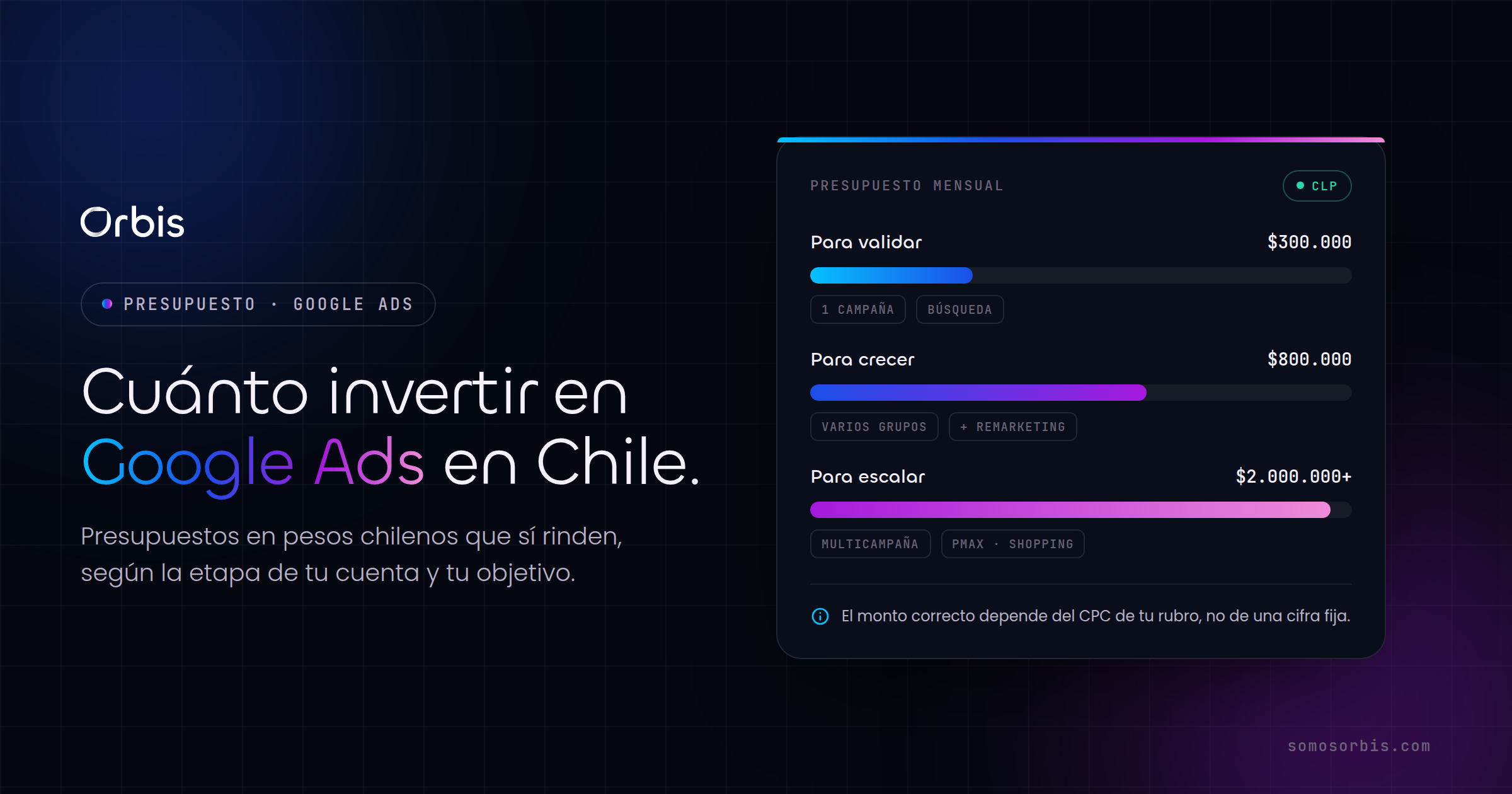 Cuanto invertir en Google Ads en Chile: presupuestos en CLP que rinden