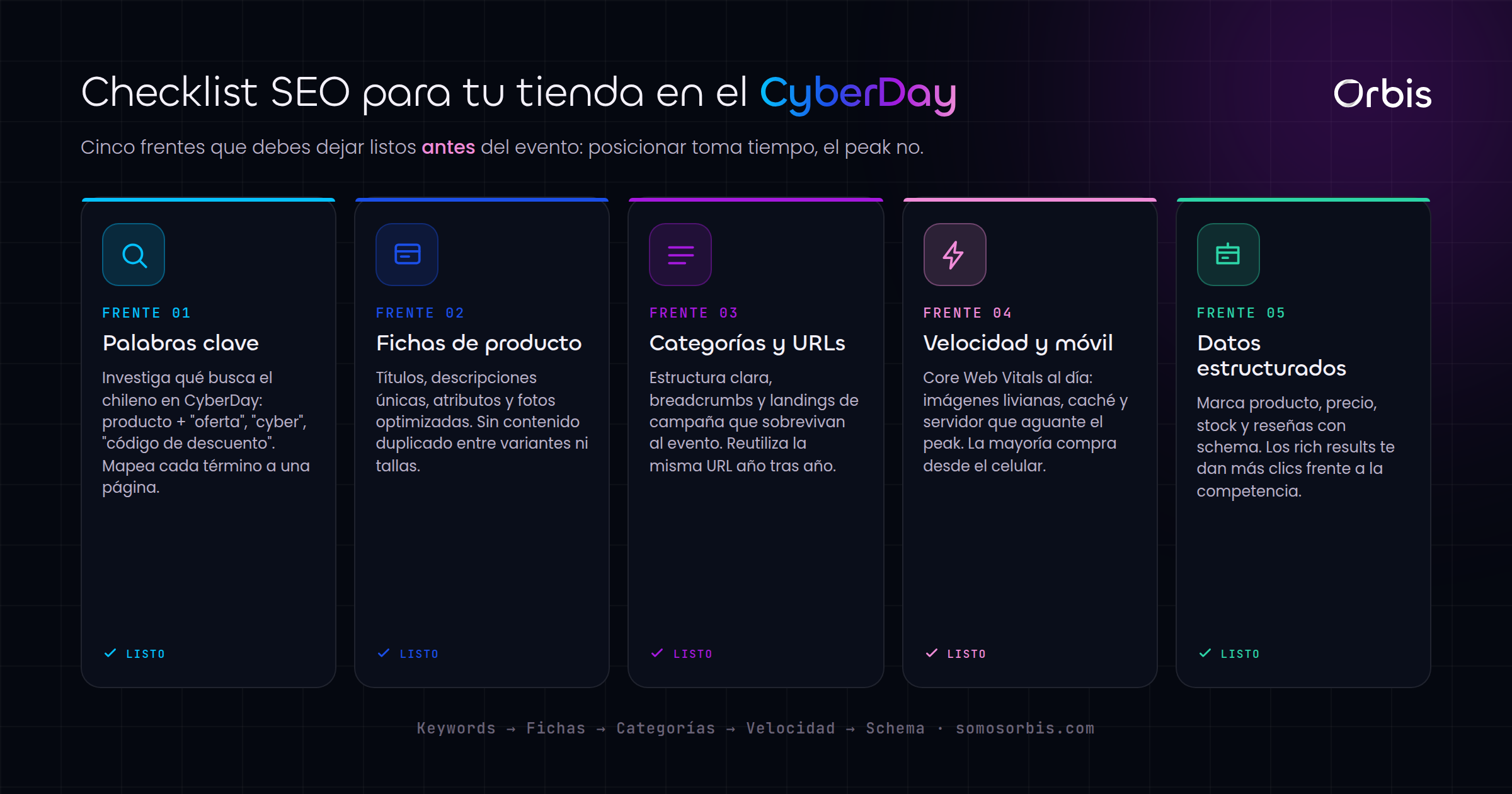 SEO para ecommerce: prepara tu tienda para el CyberDay en Chile