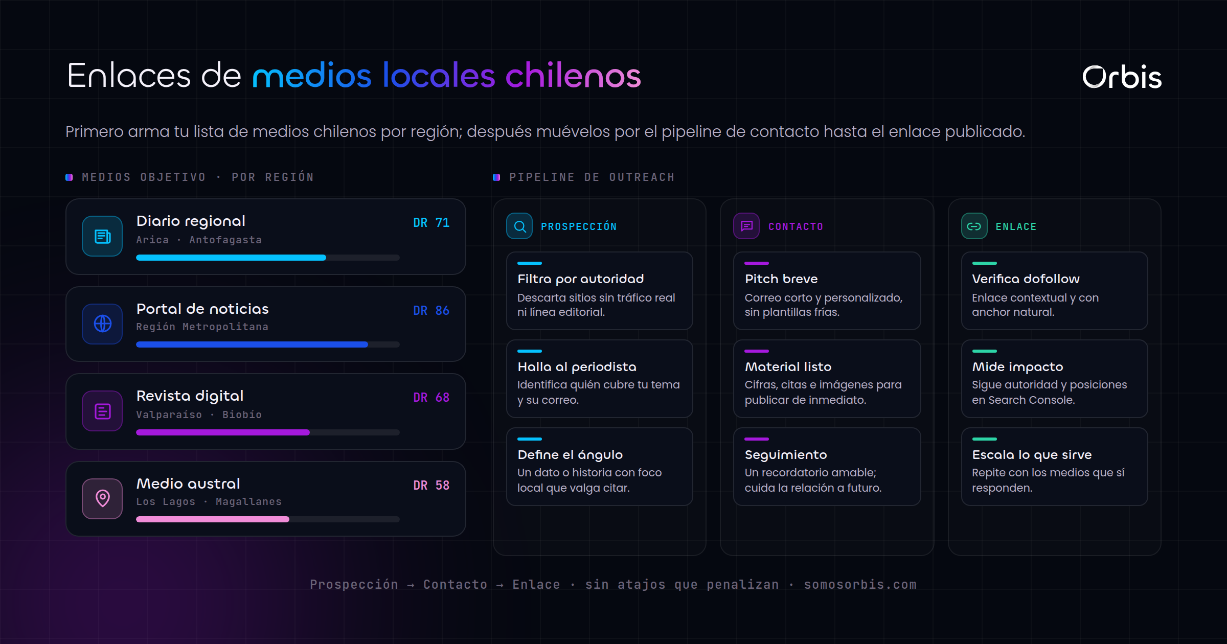 Link building en Chile: como conseguir backlinks de medios locales