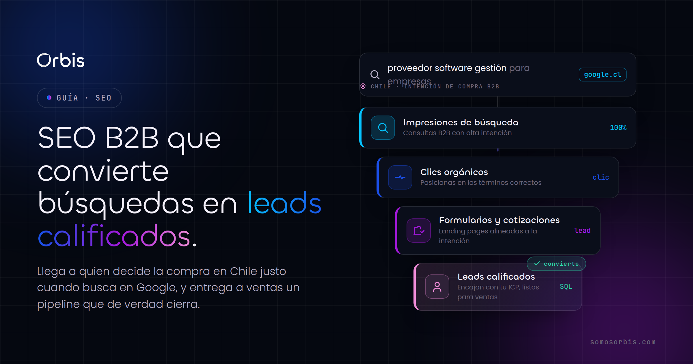SEO B2B en Chile: como generar leads calificados desde Google