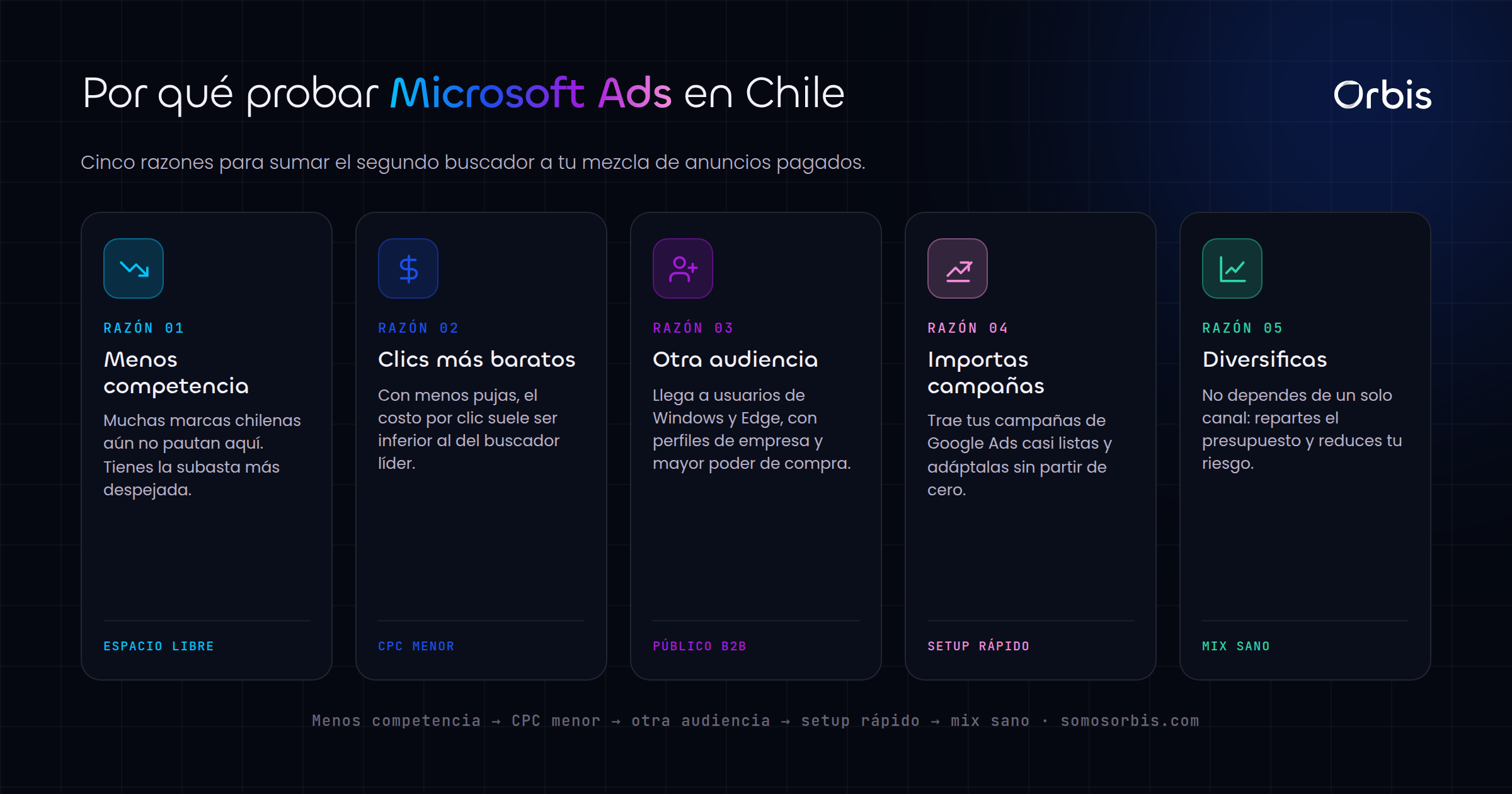 Microsoft Ads en Chile: la alternativa que tu competencia ignora
