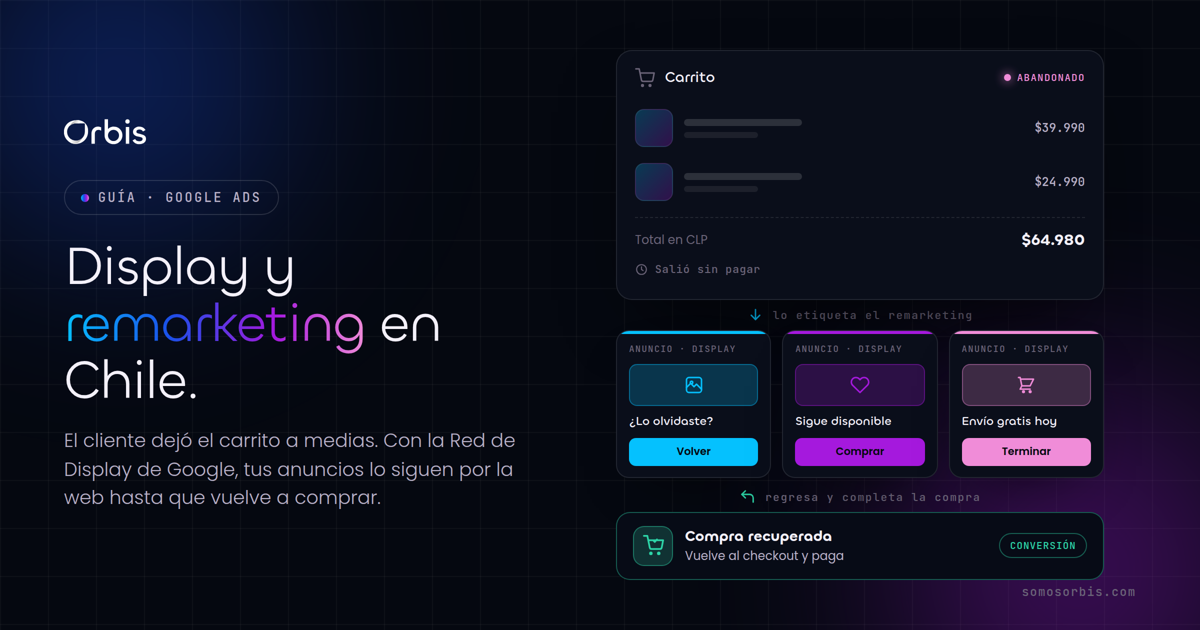 Google Display y remarketing en Chile: recupera carritos abandonados