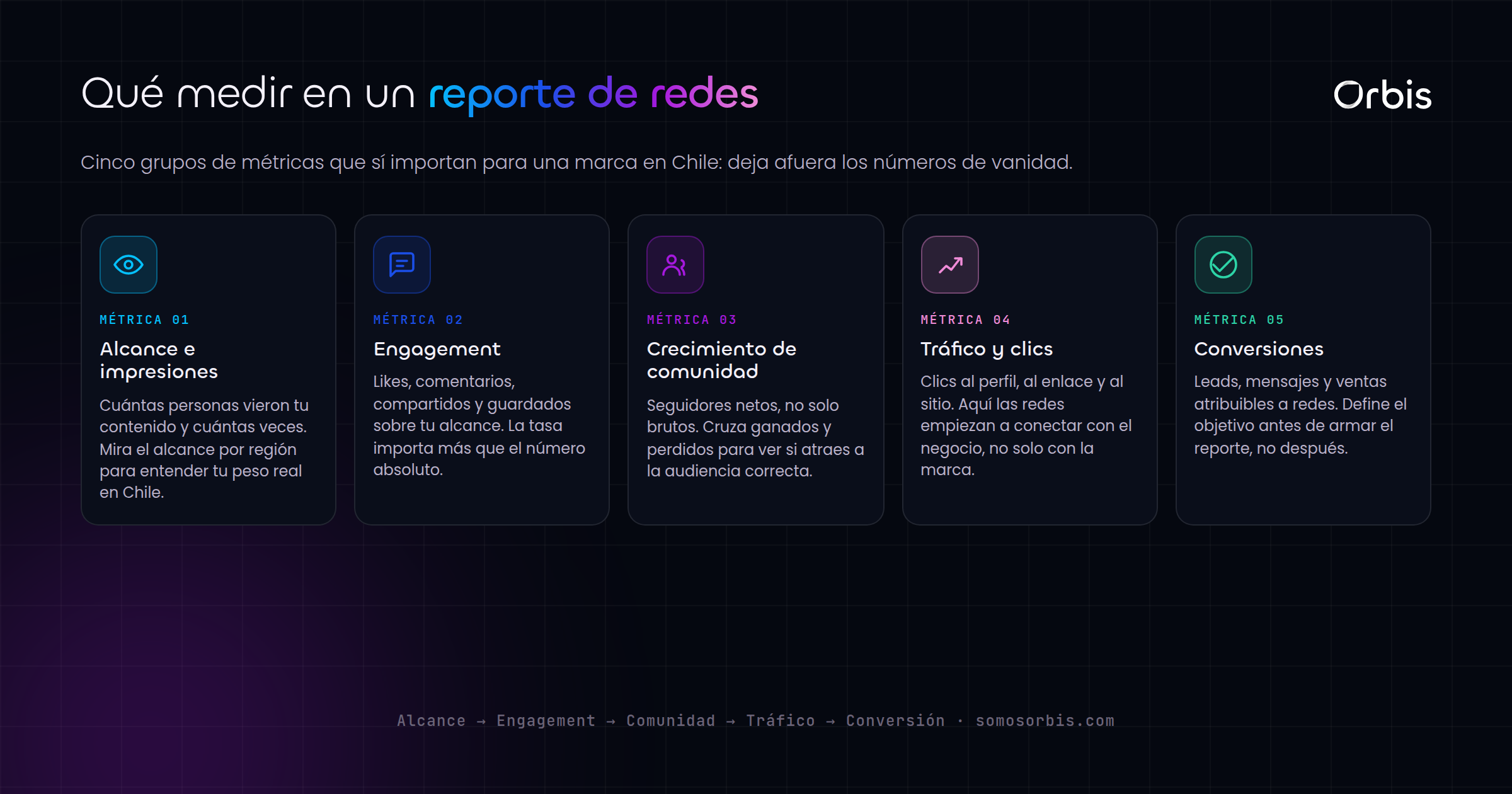 Reportes y metricas en redes sociales: que medir en Chile