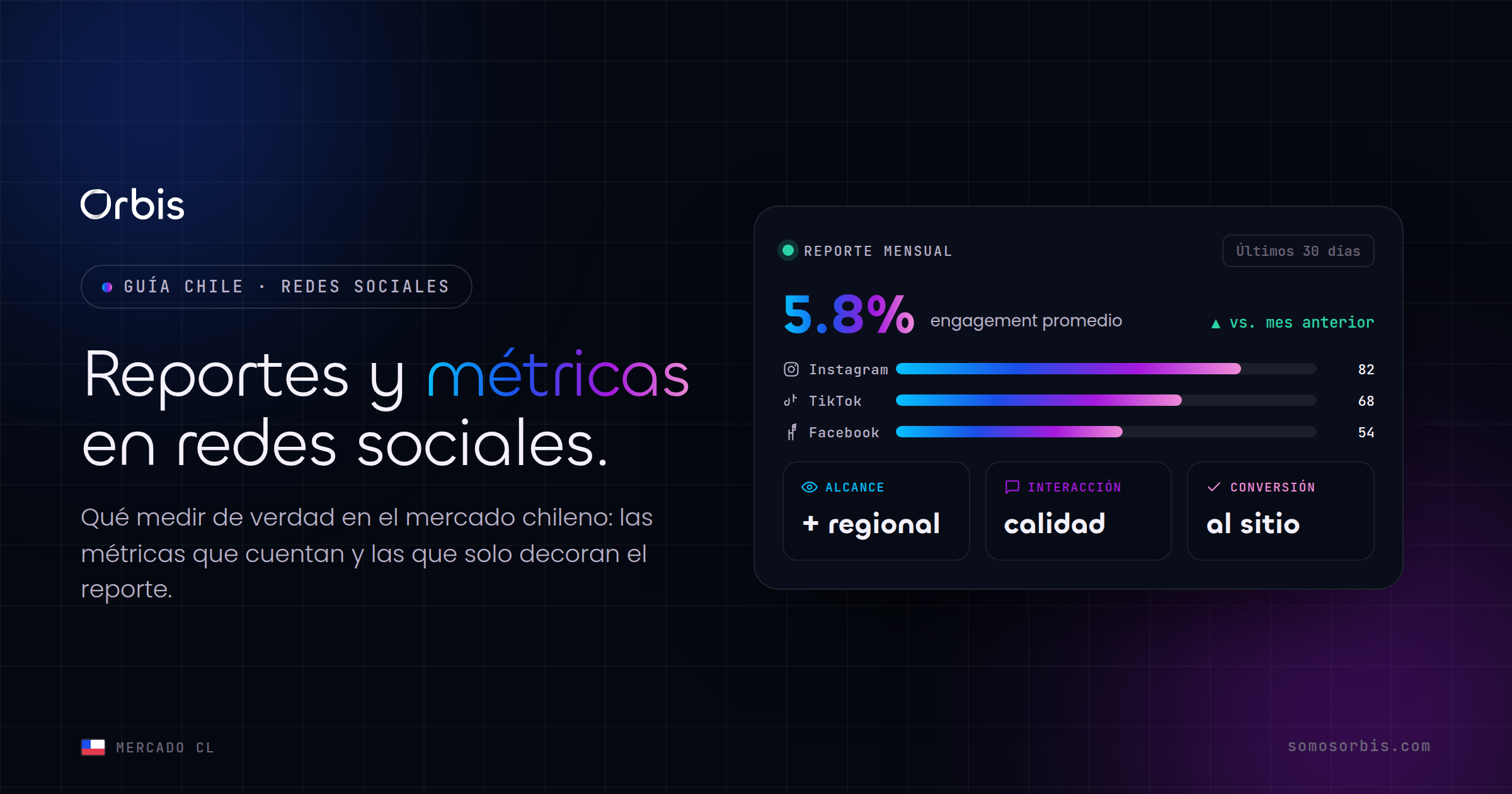 Reportes y métricas en redes sociales: qué medir en Chile