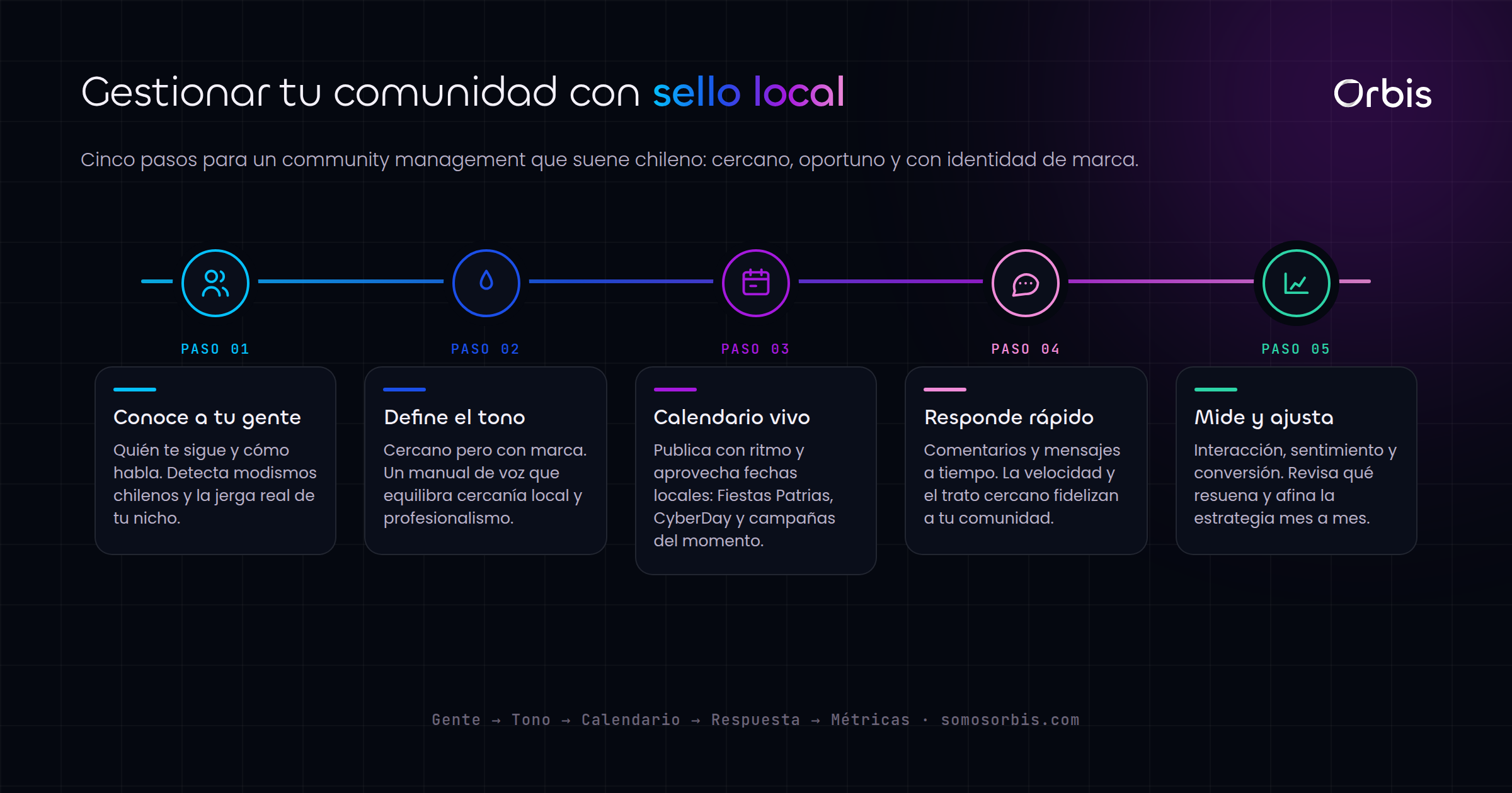Community management en Chile: como gestionar tu comunidad con sello local