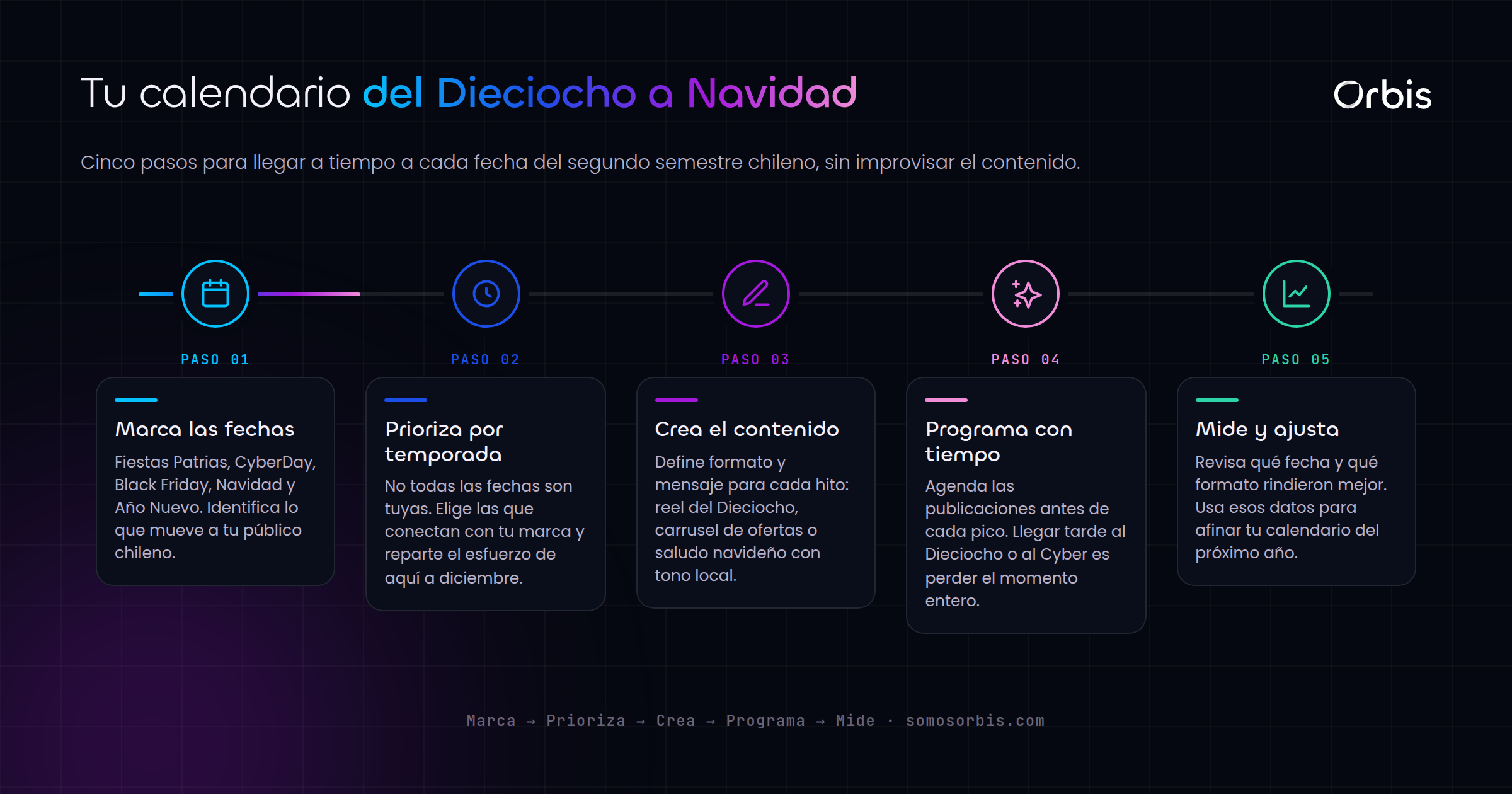 Calendario de contenidos en Chile: del Dieciocho a Navidad