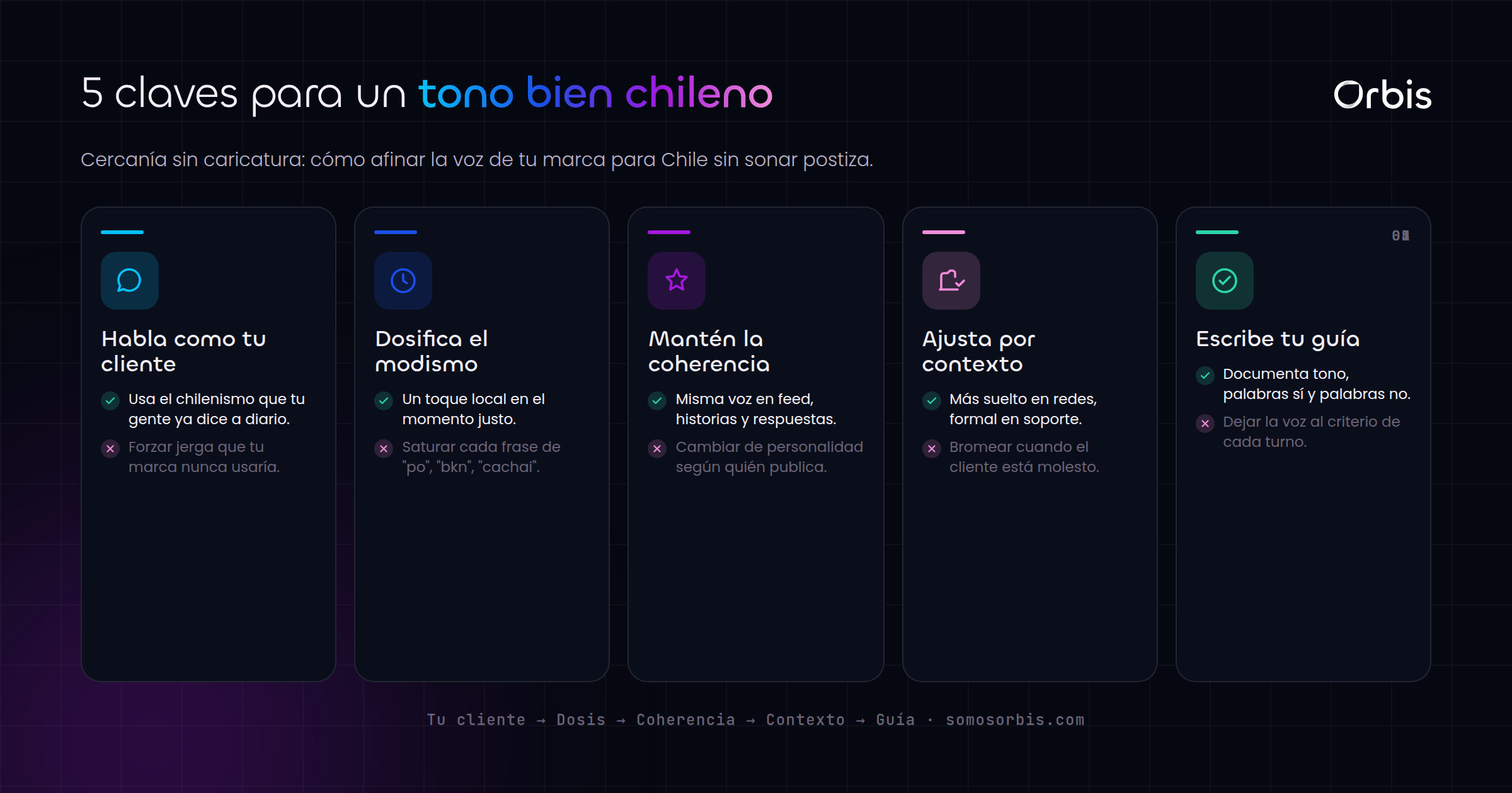 Tono y voz de marca en Chile: como sonar autentico sin forzar el chileno