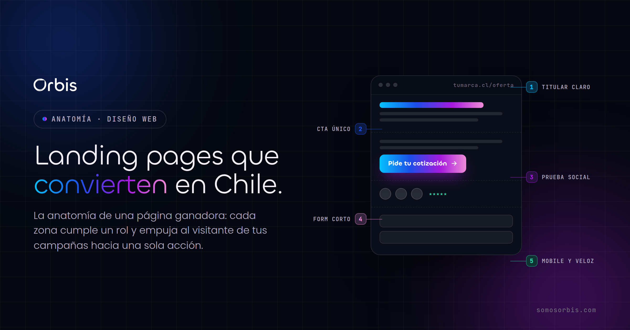Landing pages que convierten en Chile: anatomía de una página ganadora