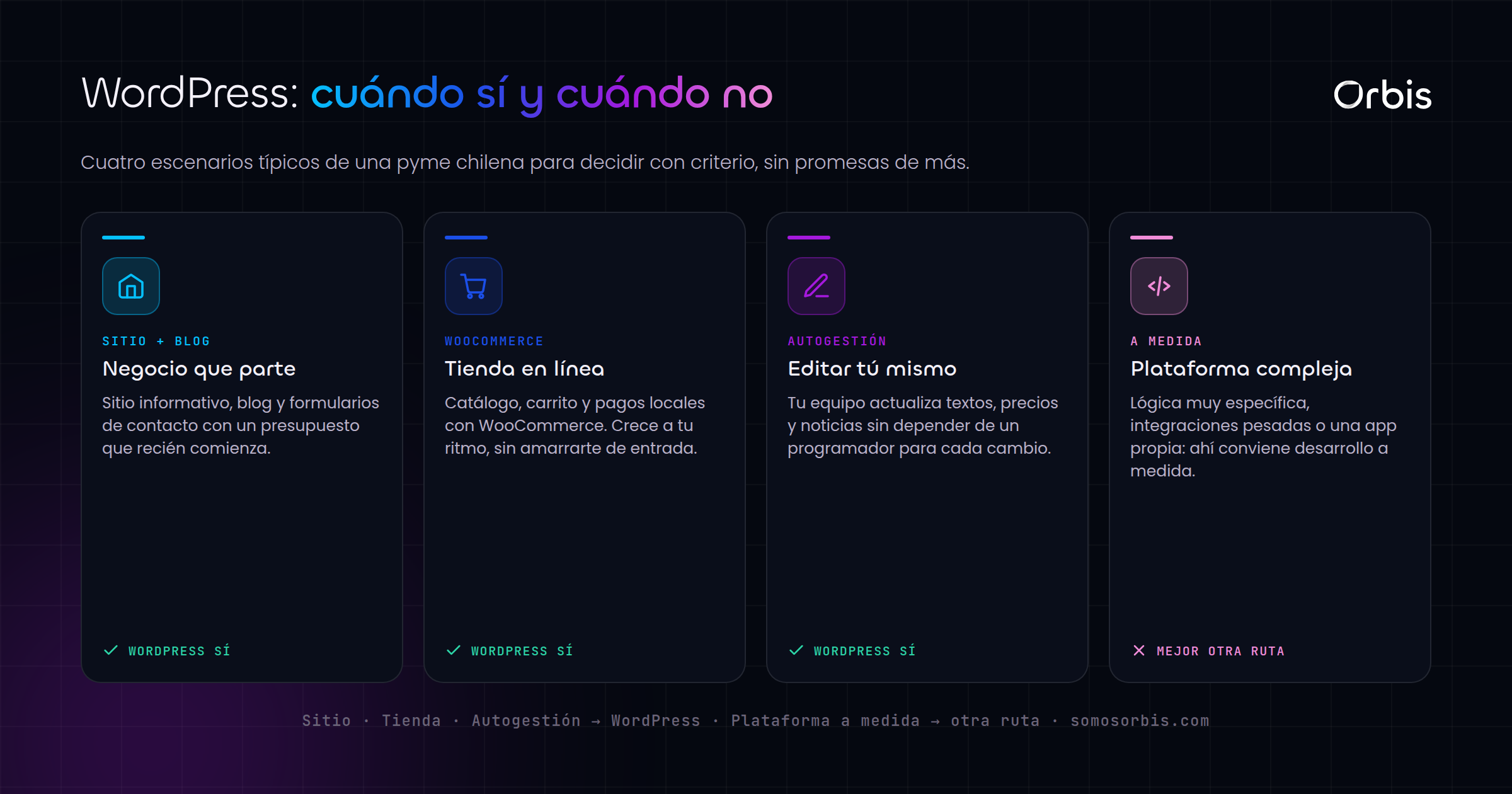 WordPress para pymes chilenas: cuando es la mejor opcion