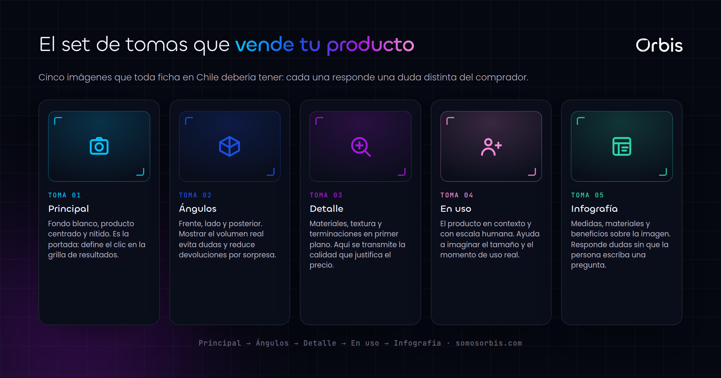 Fotografia comercial en Chile: imagenes de producto que aumentan ventas