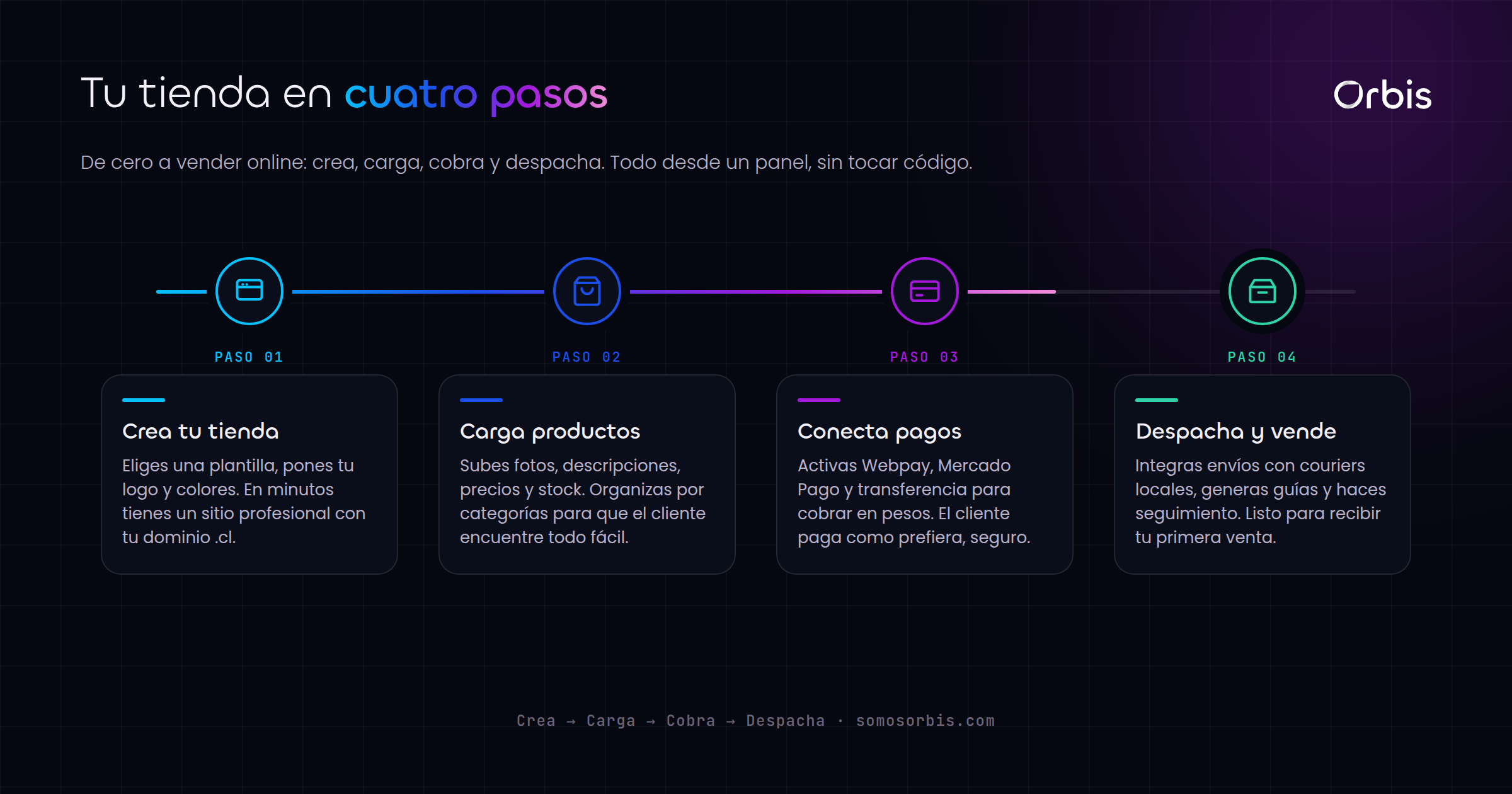 Tienda Nube en Chile: arma tu ecommerce sin programar